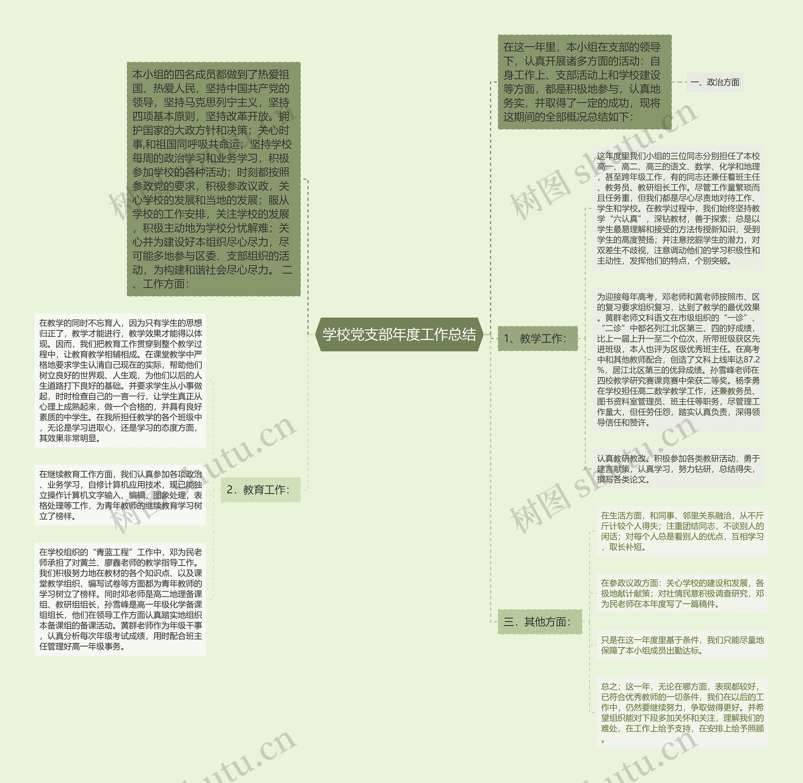 学校党支部年度工作总结思维导图