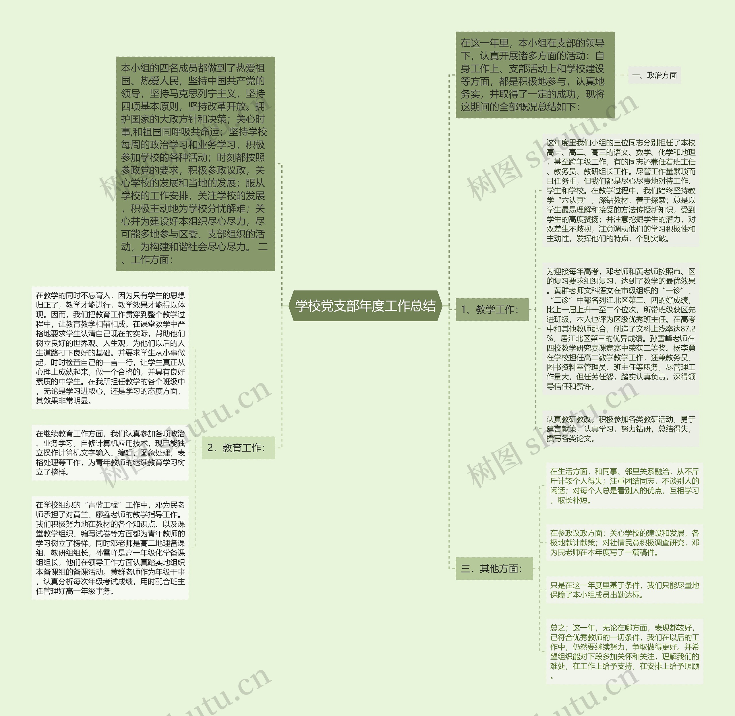 学校党支部年度工作总结 学校党支部年度工作总结