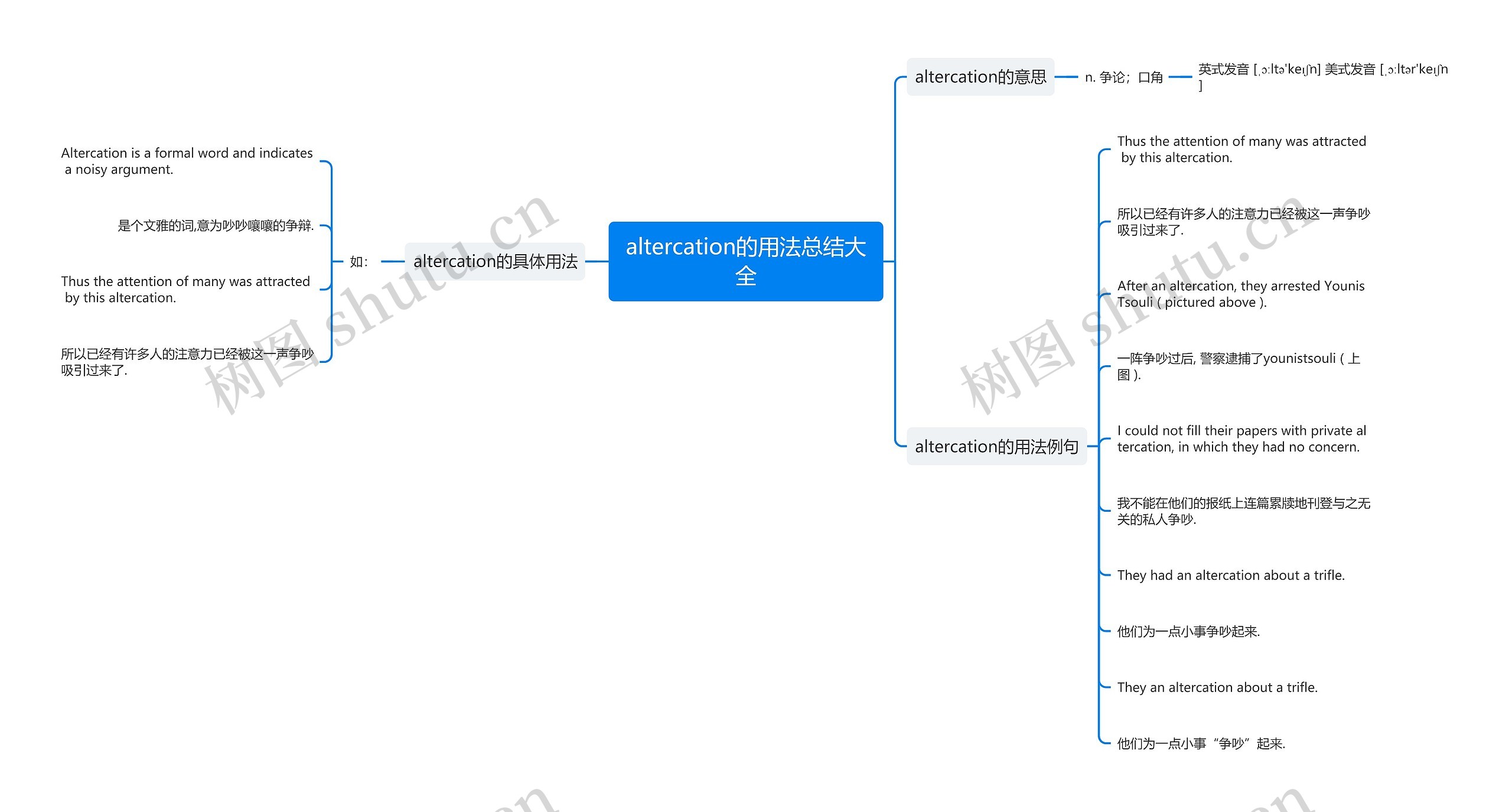 altercation的用法总结大全思维导图