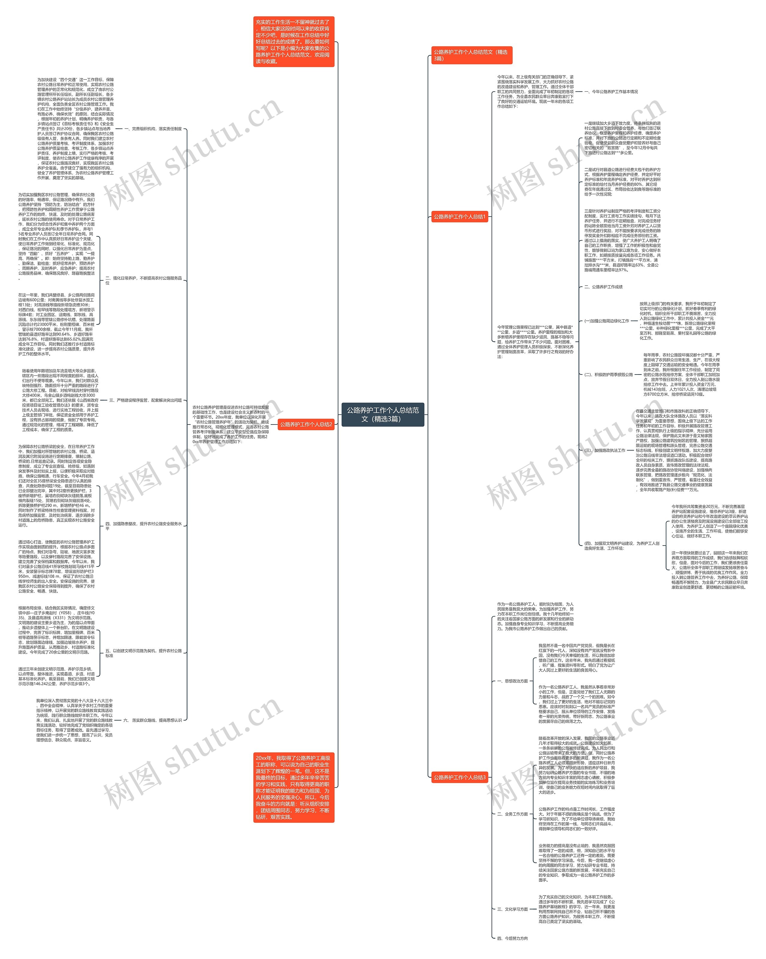 公路养护工作个人总结范文（精选3篇）思维导图