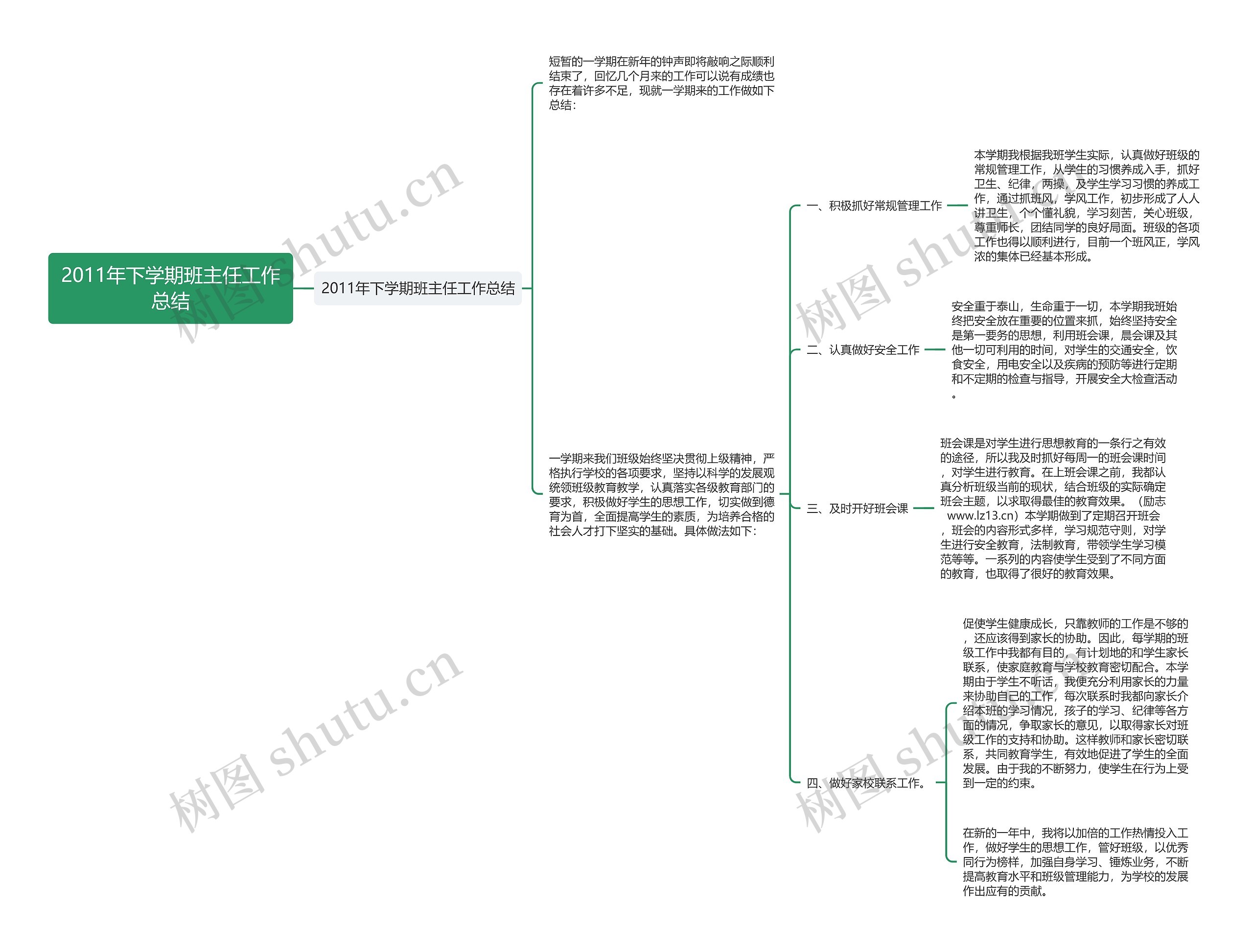 2011年下学期班主任工作总结思维导图