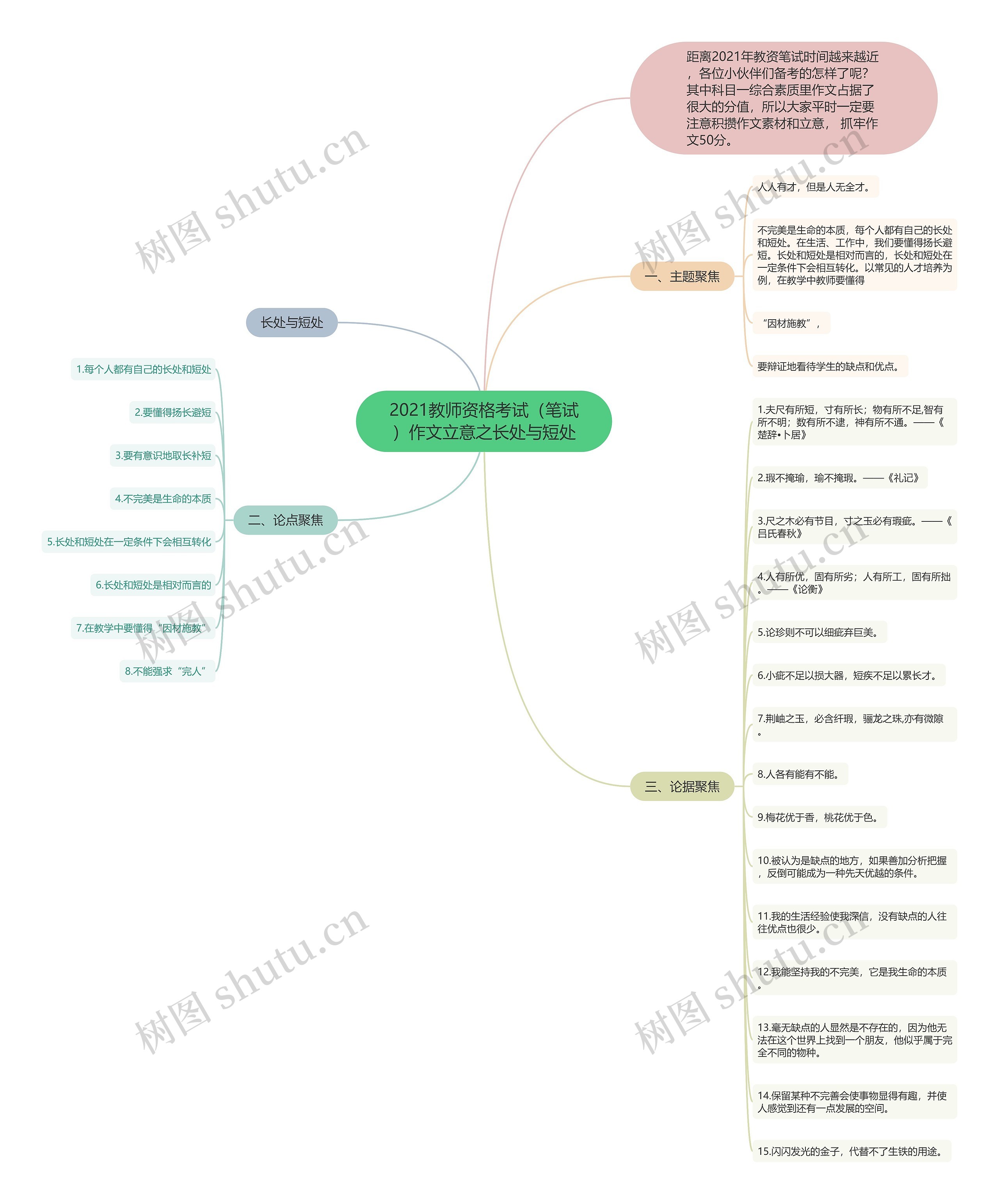 2021教师资格考试（笔试）作文立意之长处与短处思维导图
