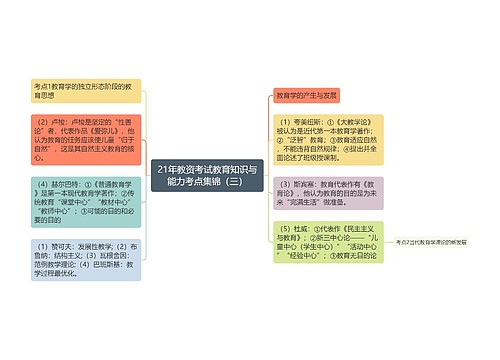 21年教资考试教育知识与能力考点集锦（三）