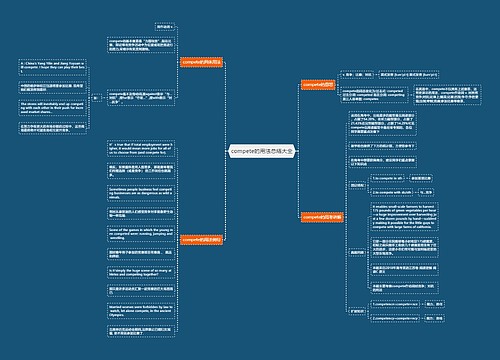 compete的用法总结大全