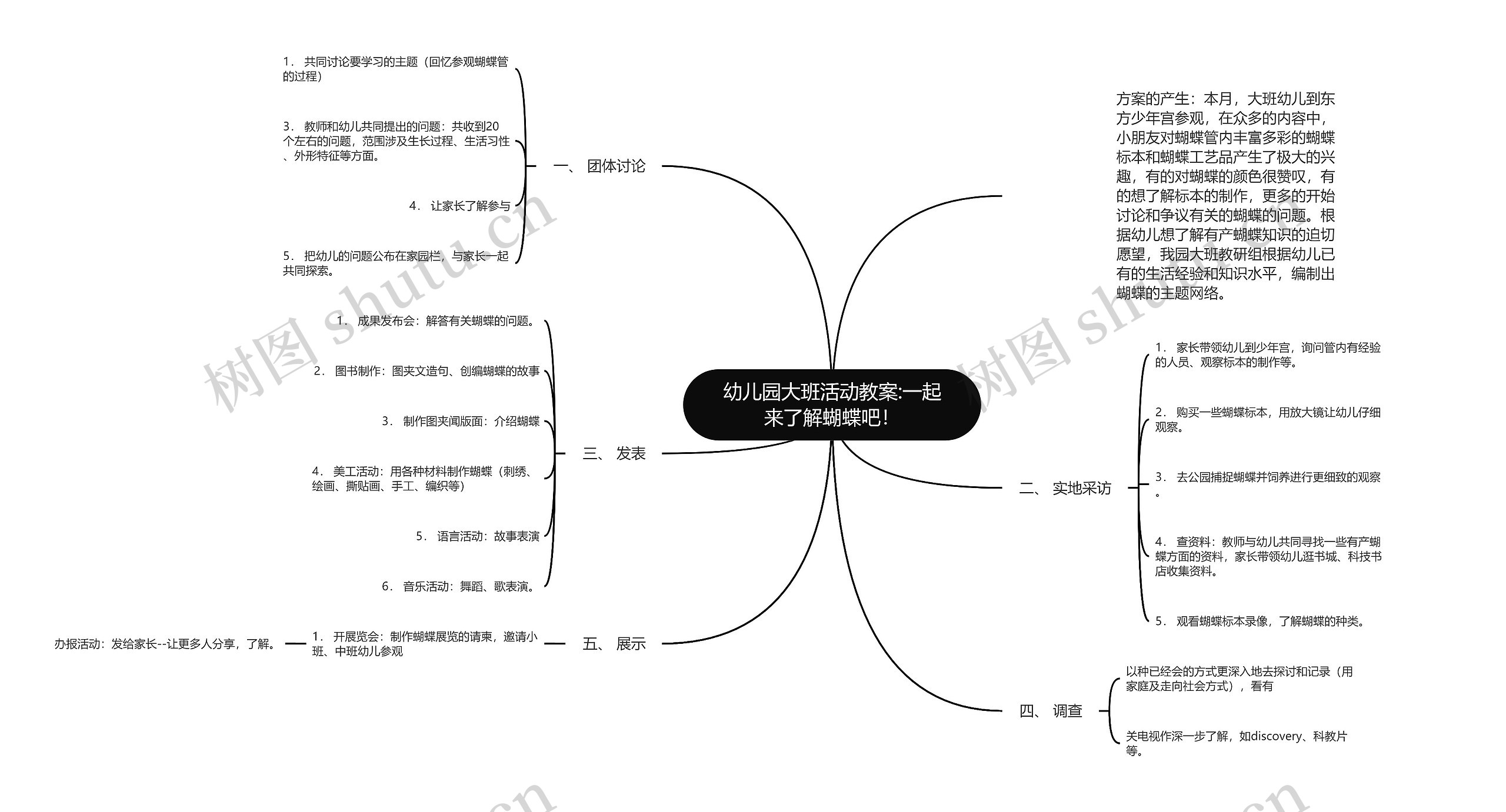 幼儿园大班活动教案:一起来了解蝴蝶吧！