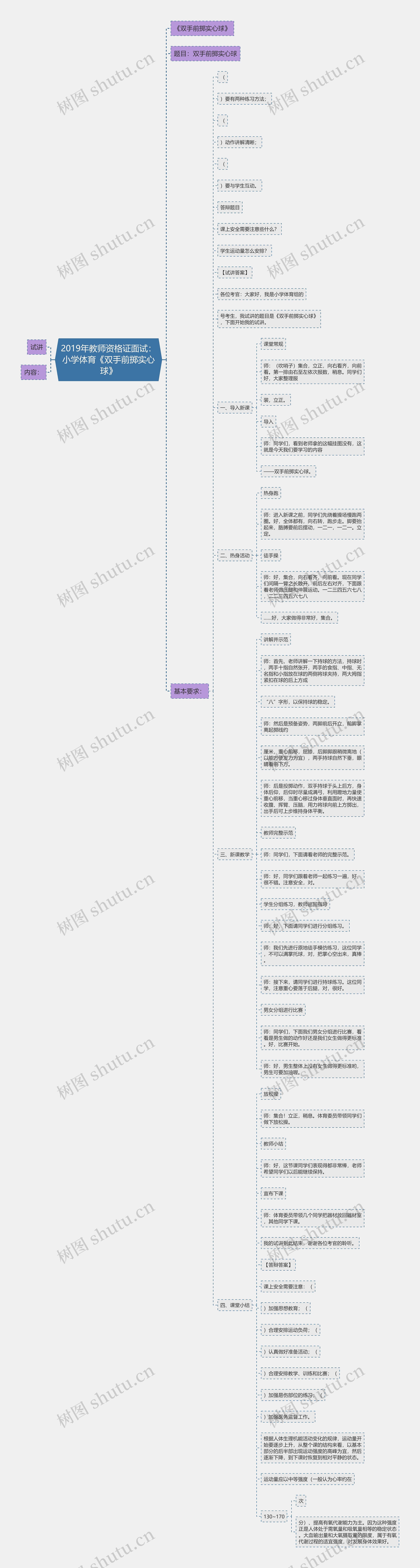 2019年教师资格证面试：小学体育《双手前掷实心球》思维导图