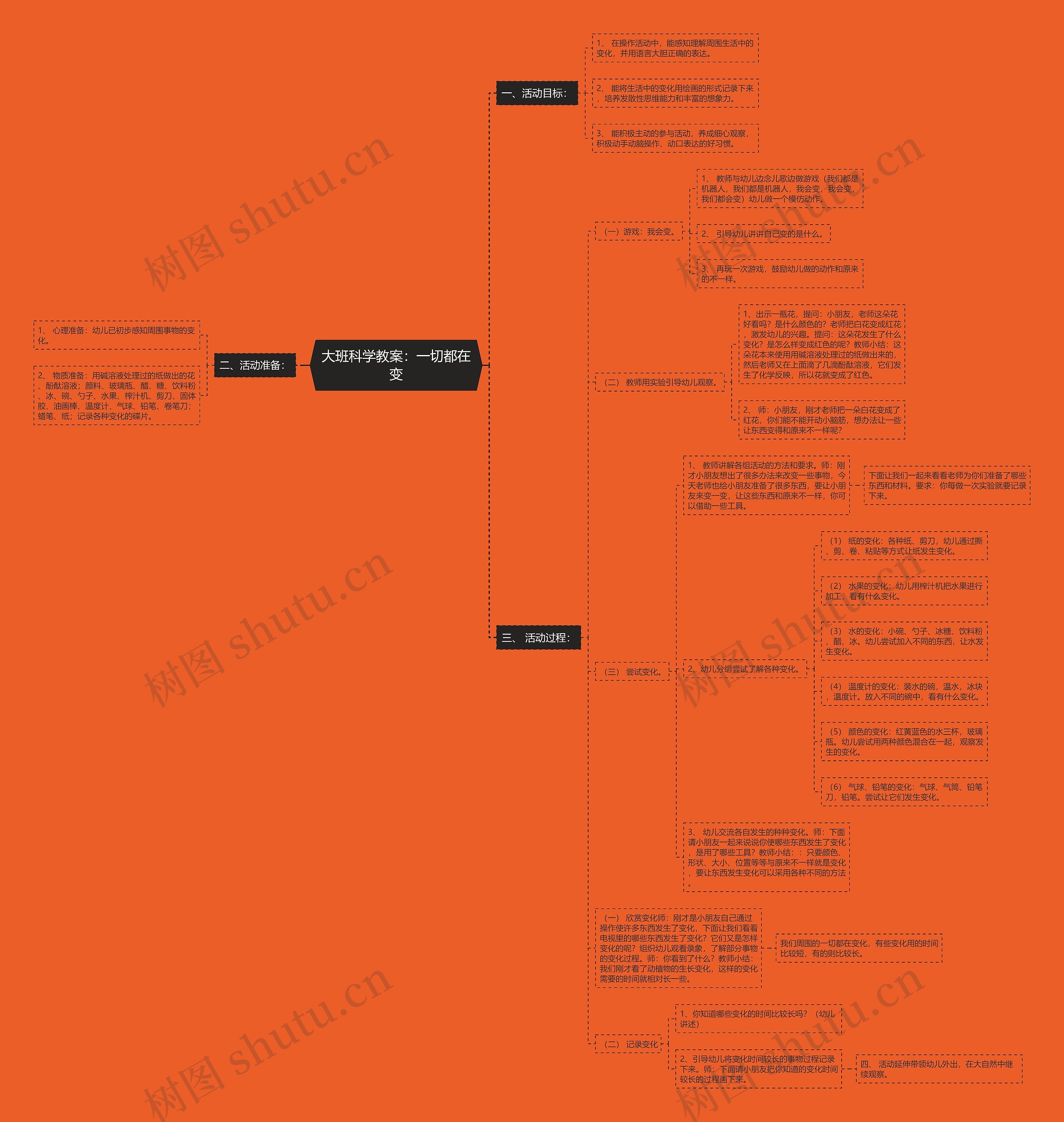 大班科学教案:一切都在变 大班科学教案:一切都在变