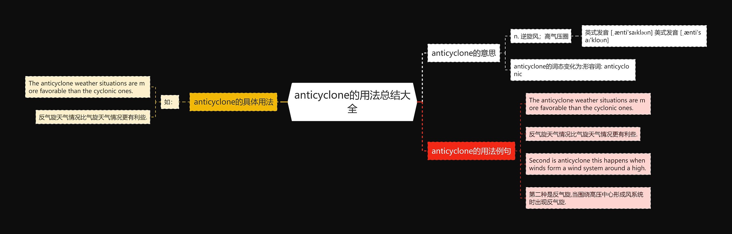 anticyclone的用法总结大全