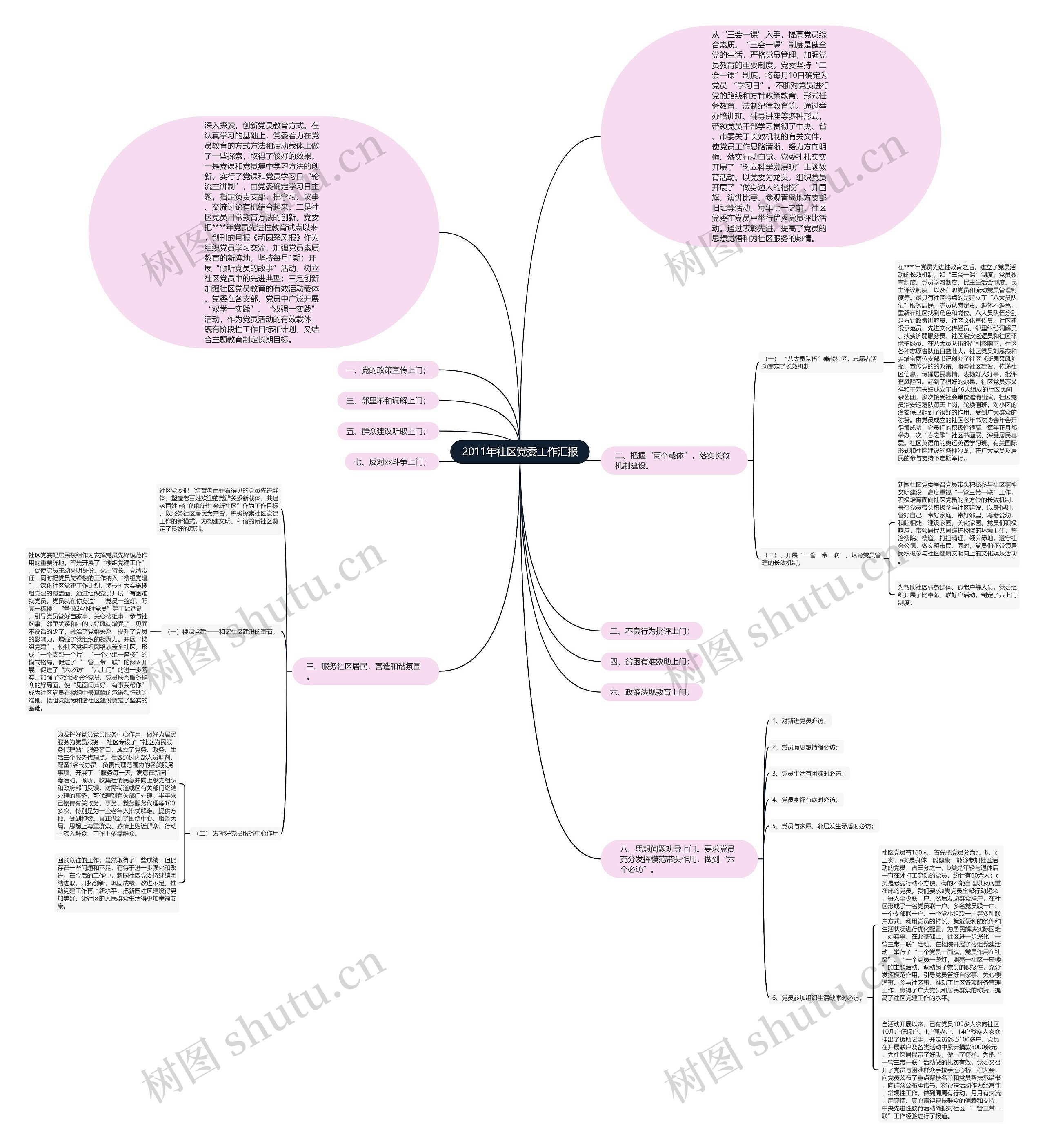2011年社区党委工作汇报 2011年社区党委工作汇报