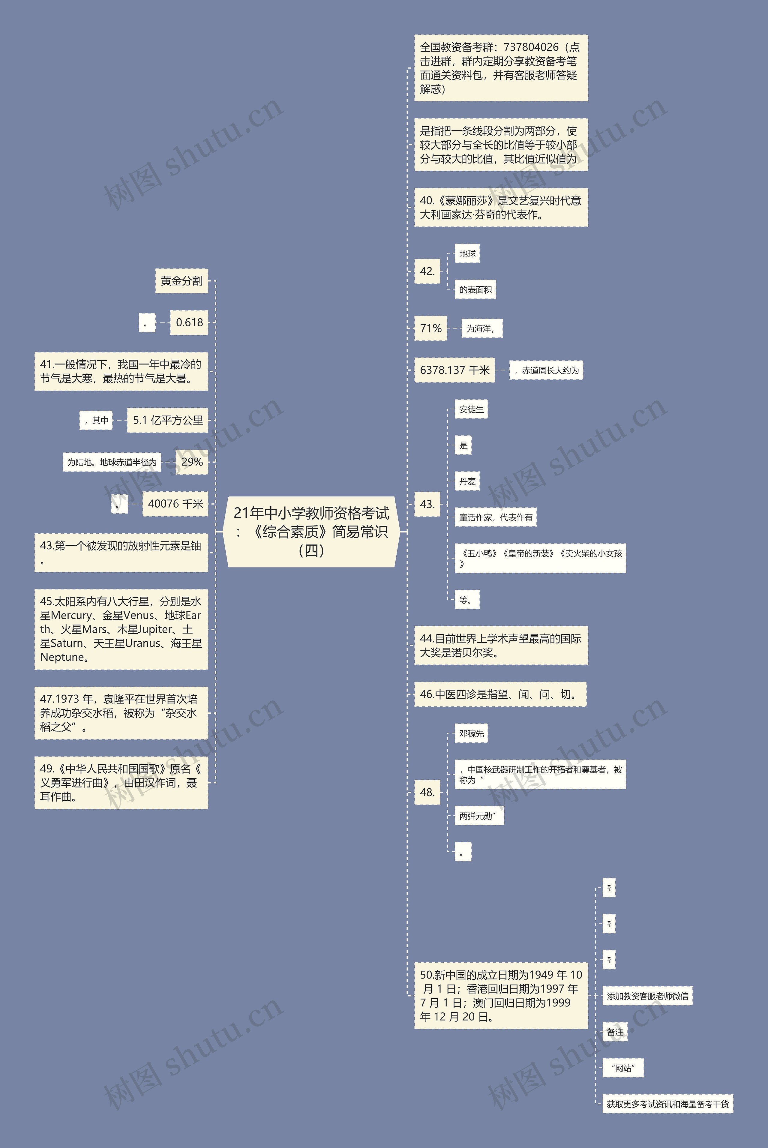 21年中小学教师资格考试：《综合素质》简易常识（四）思维导图