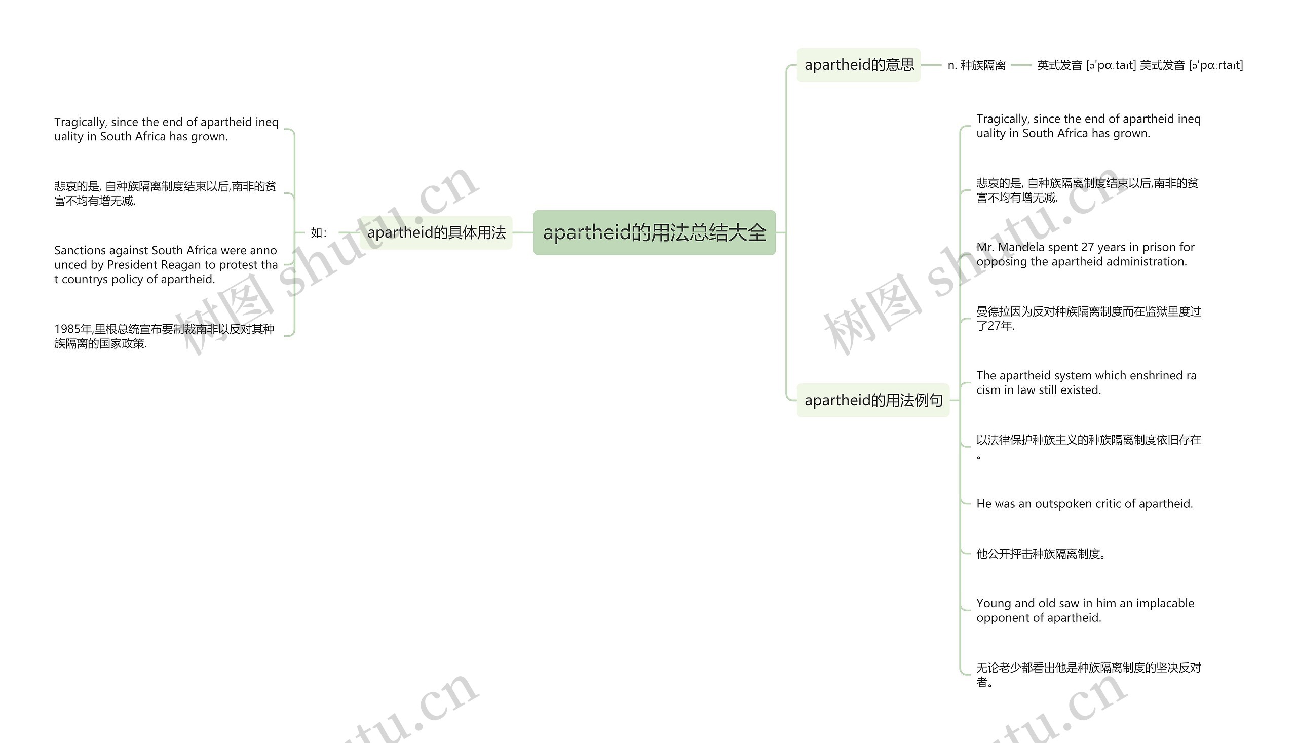 apartheid的用法总结大全思维导图
