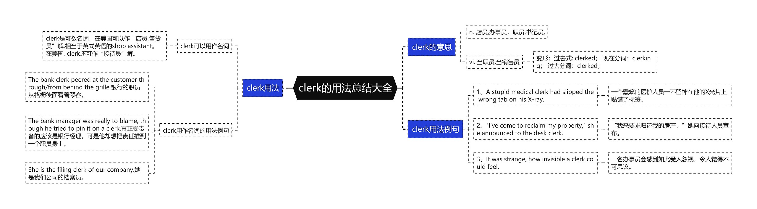 clerk的用法总结大全