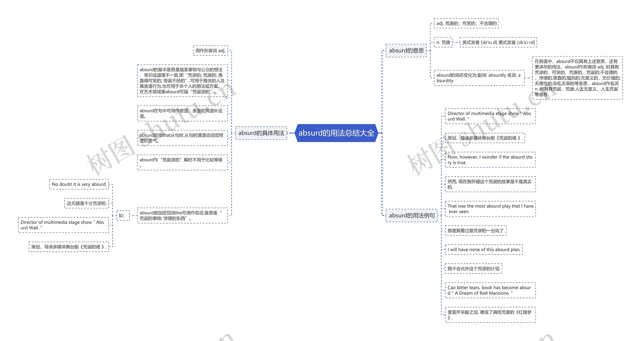 absurd的用法总结大全思维导图