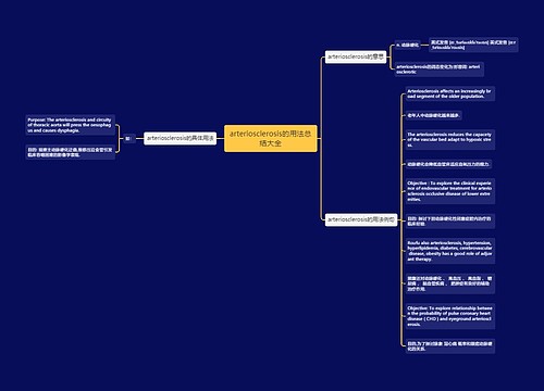 arteriosclerosis的用法总结大全