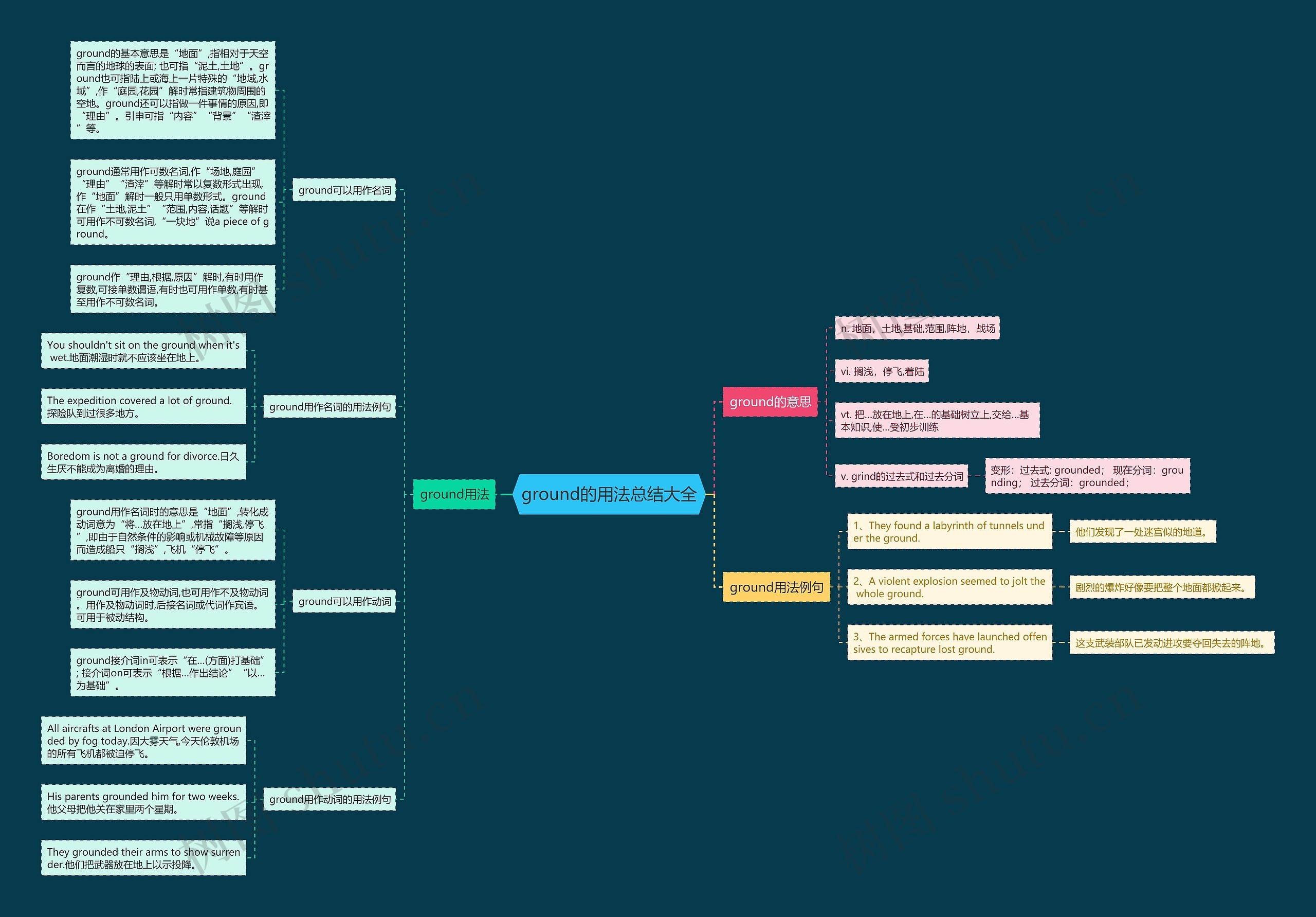 ground的用法总结大全思维导图