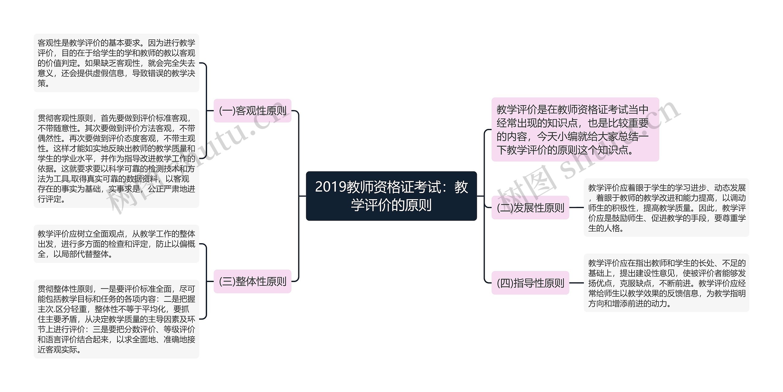 2019教师资格证考试：教学评价的原则思维导图