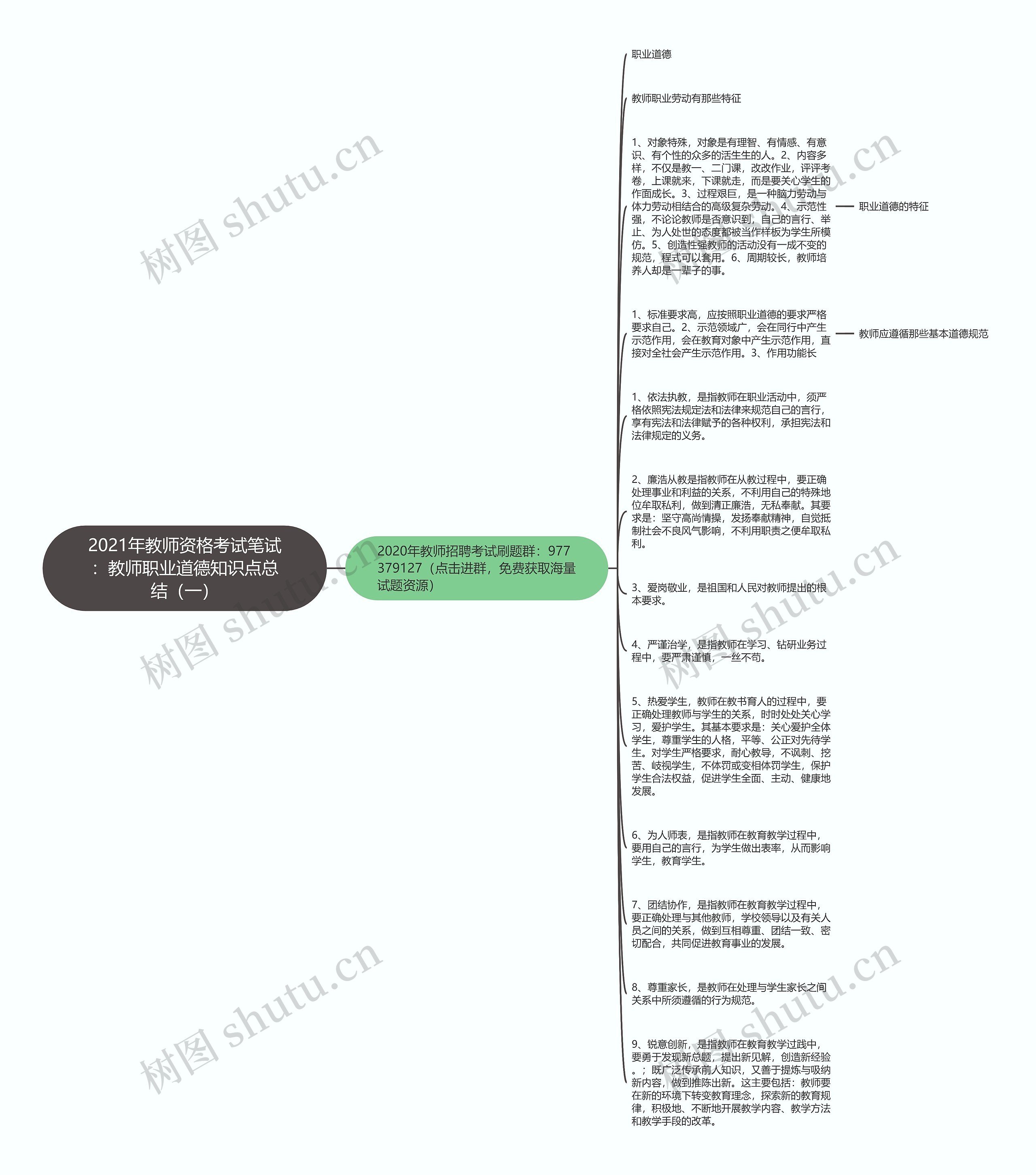 2021年教师资格考试笔试：教师职业道德知识点总结（一）思维导图