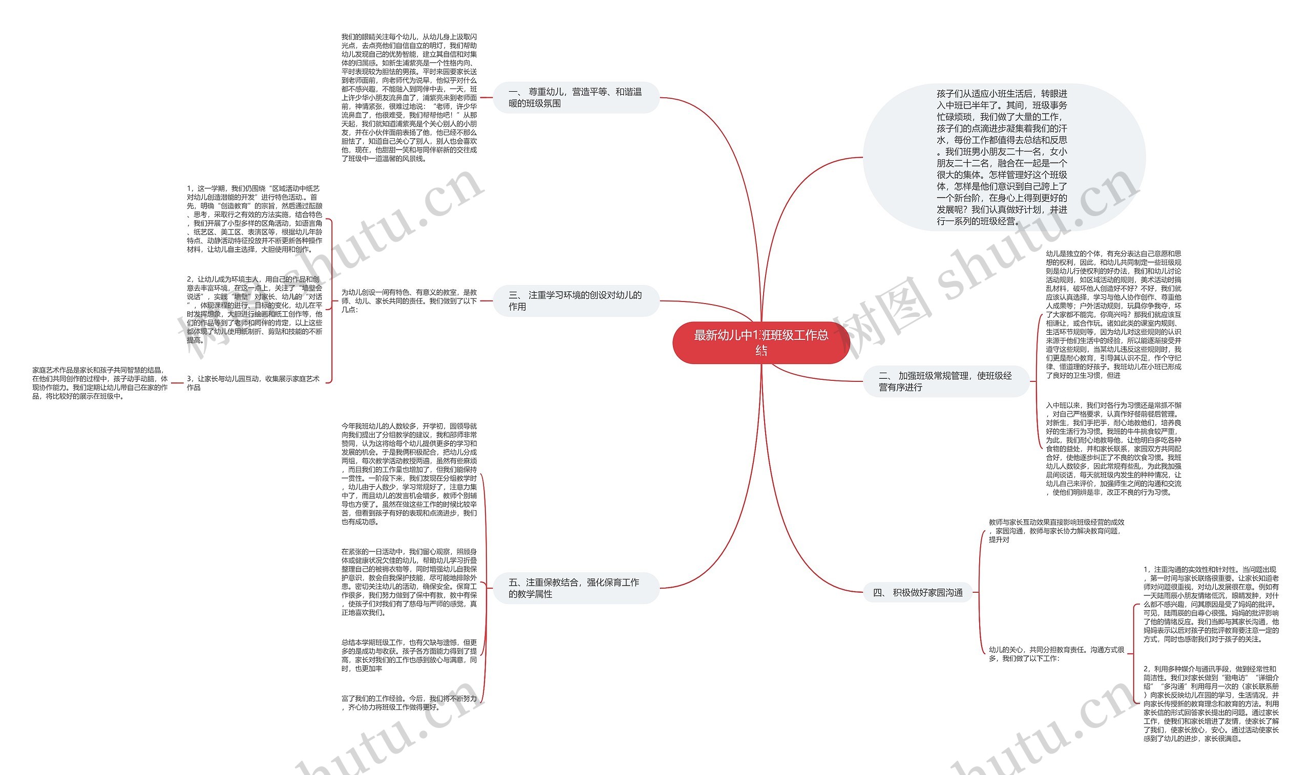 最新幼儿中1班班级工作总结思维导图