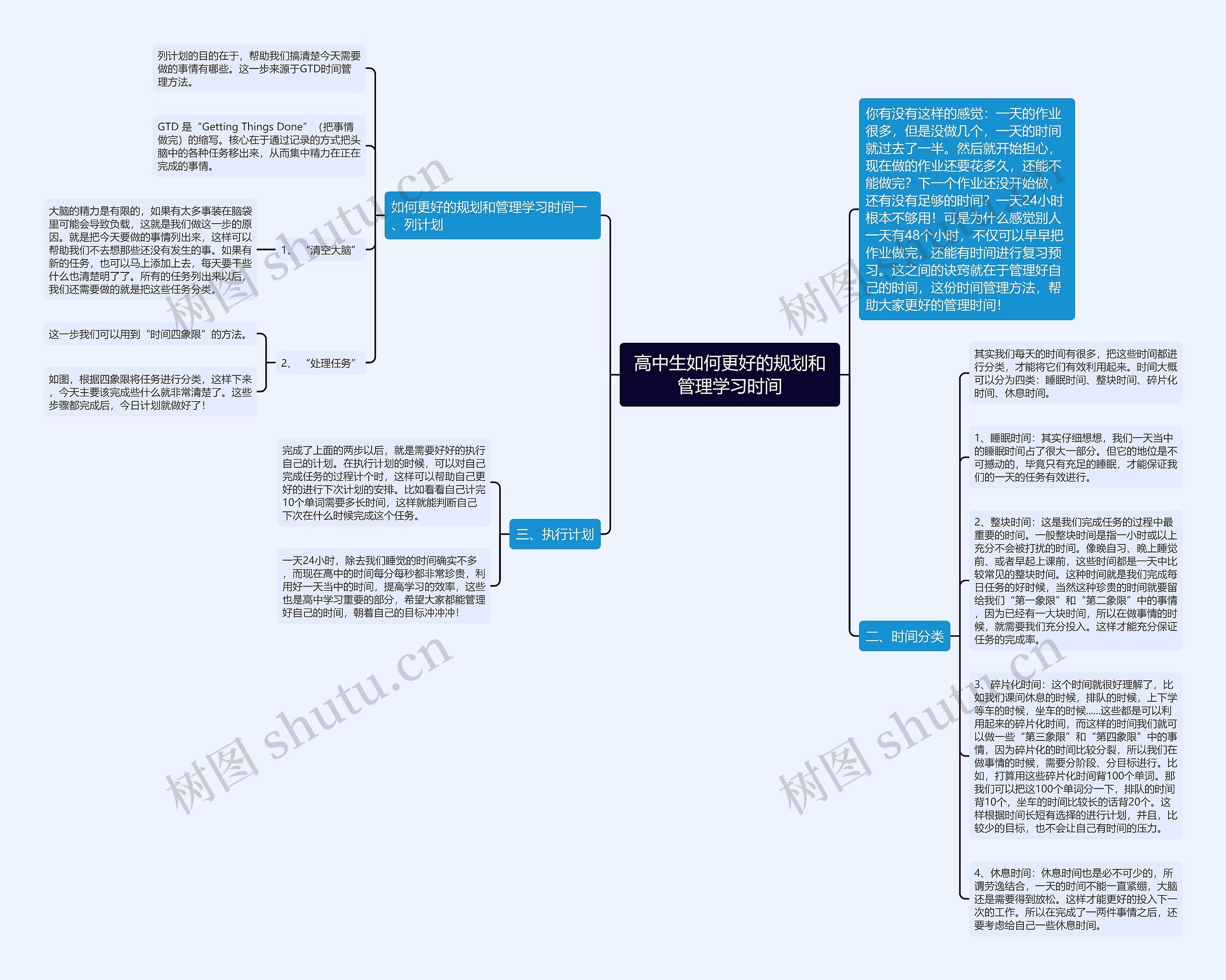 高中生如何更好的规划和管理学习时间思维导图