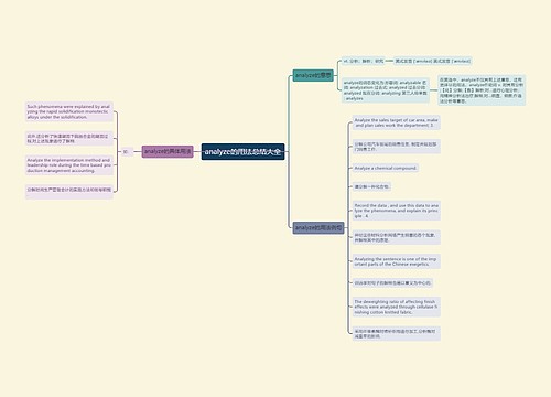 analyze的用法总结大全