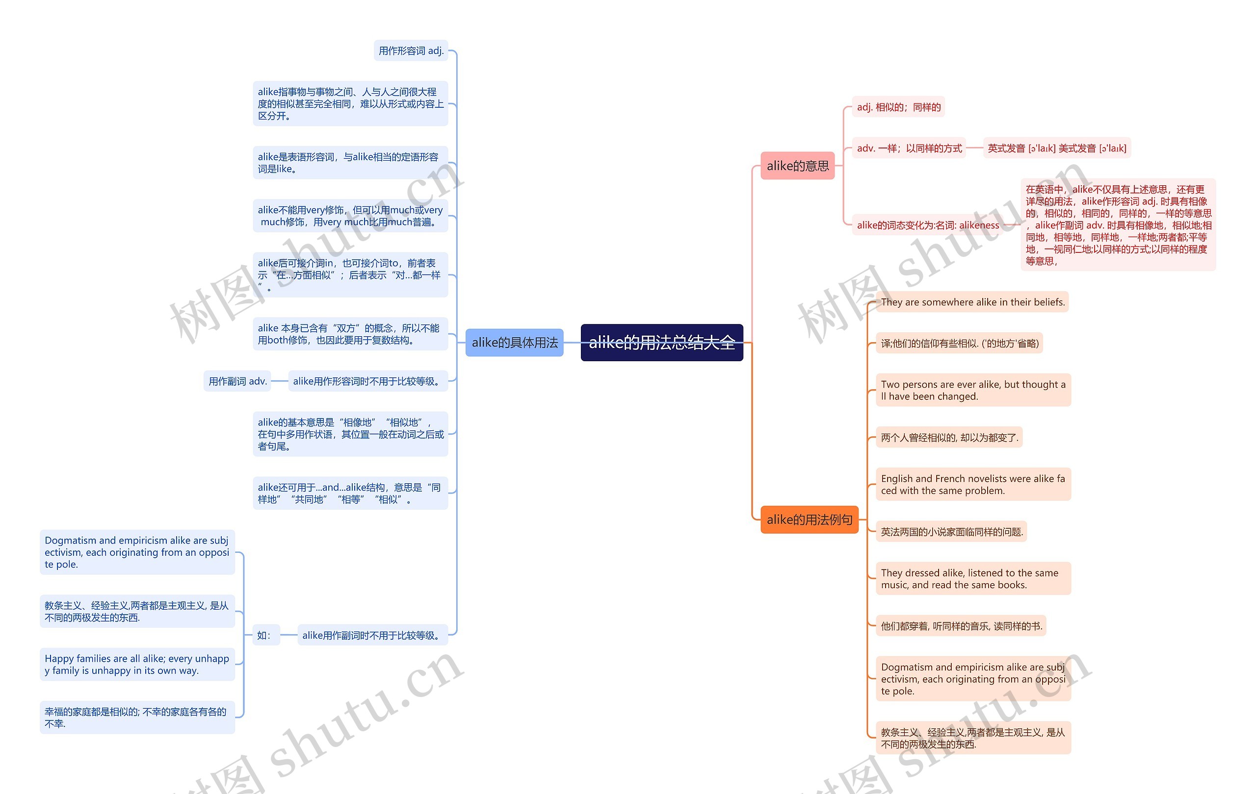 alike的用法总结大全思维导图