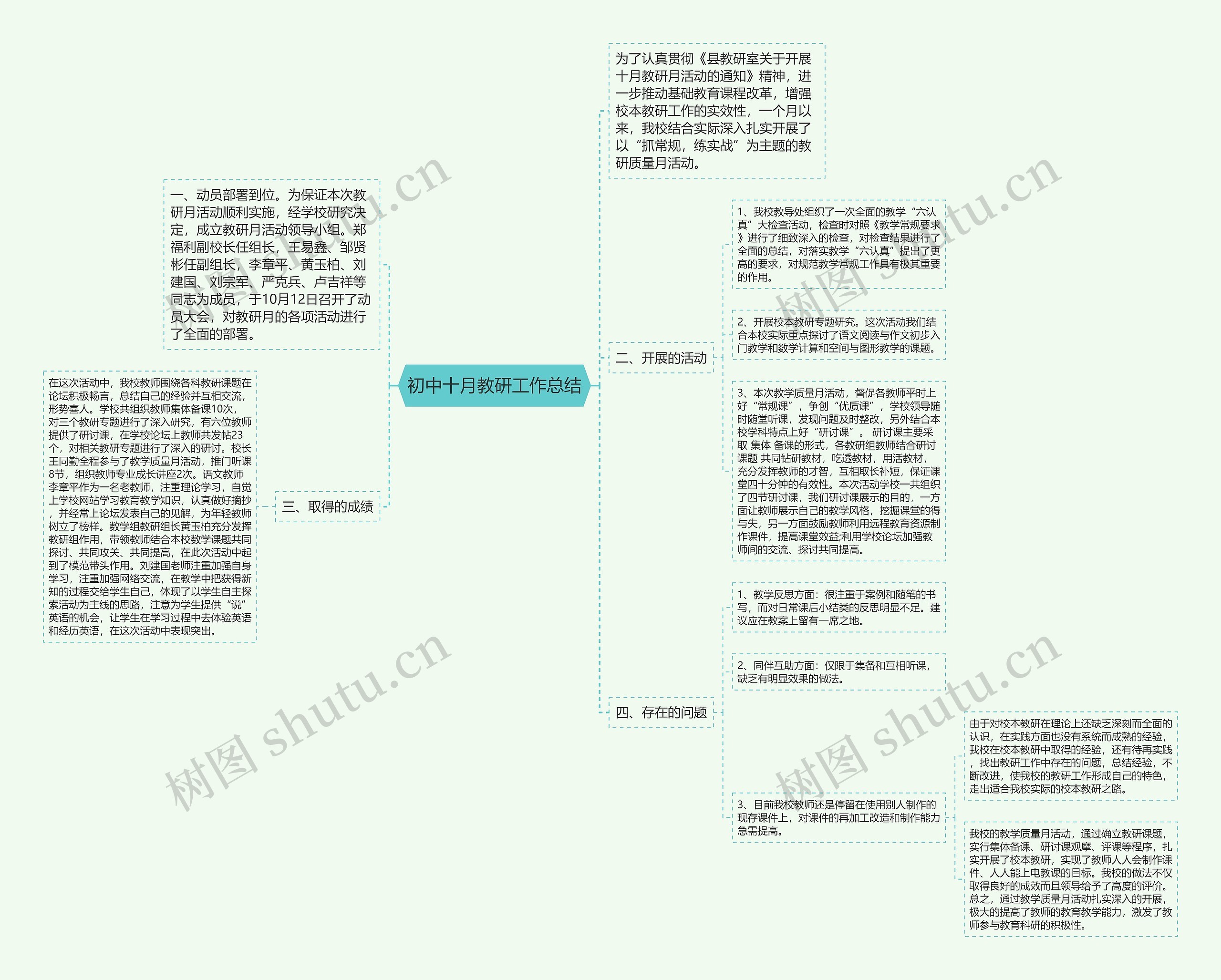 初中十月教研工作总结思维导图