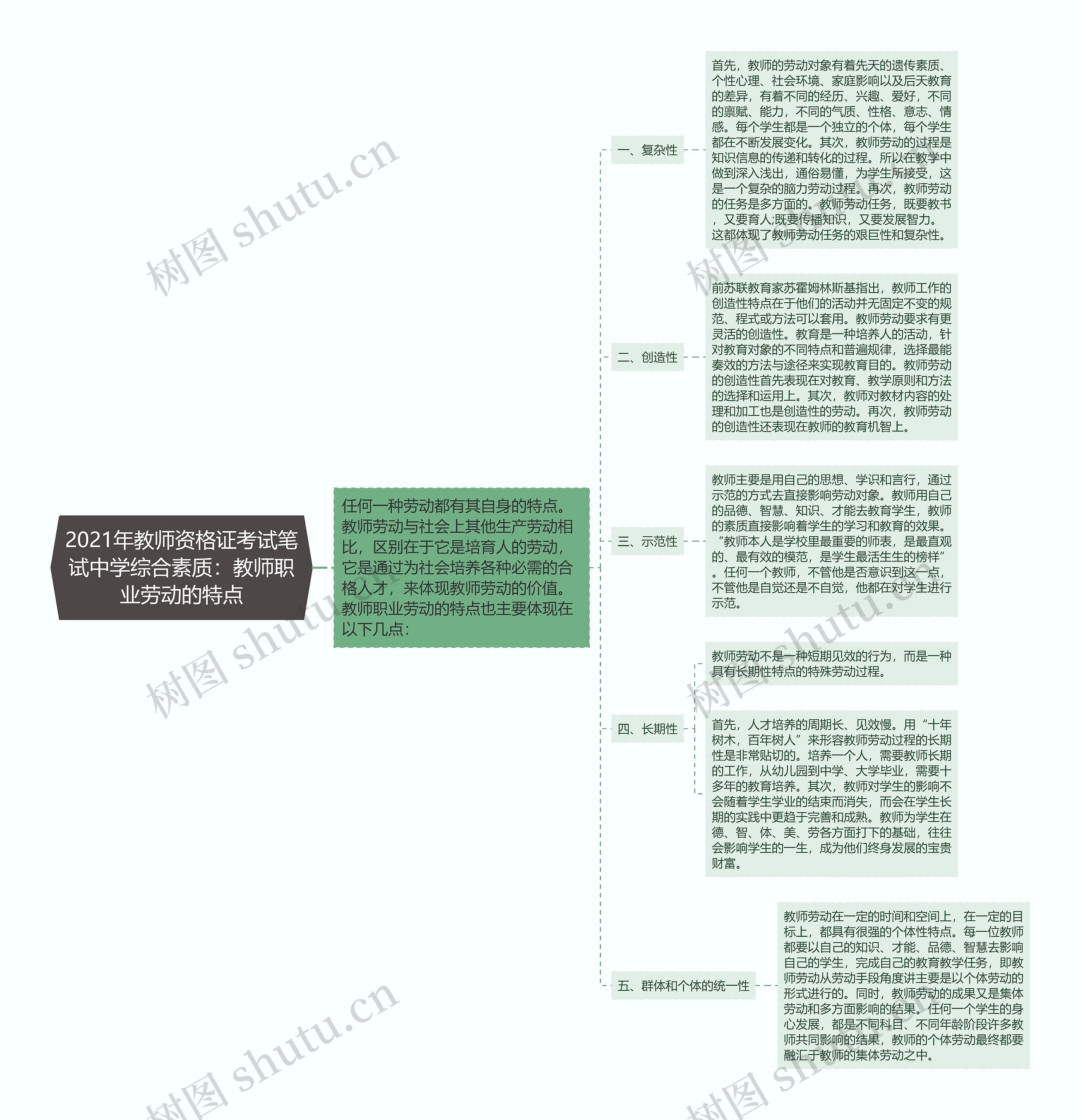 2021年教师资格证考试笔试中学综合素质：教师职业劳动的特点思维导图