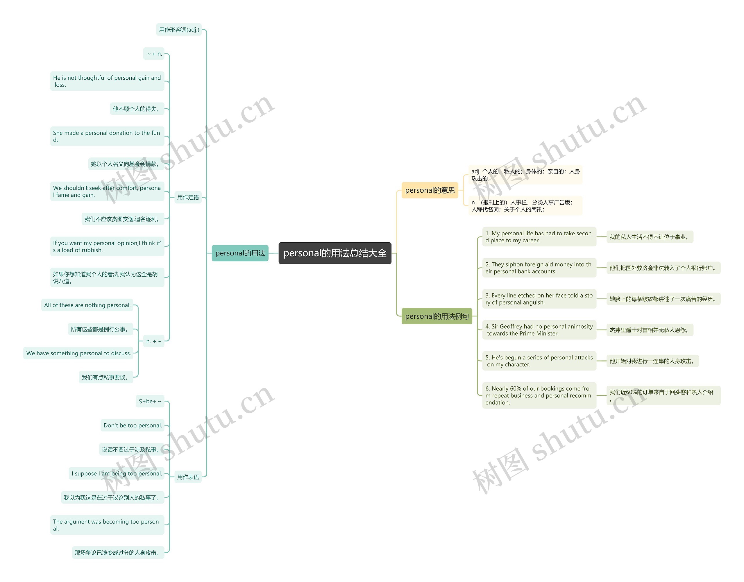 personal的用法总结大全思维导图