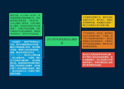 2012年中学生军训心得体会