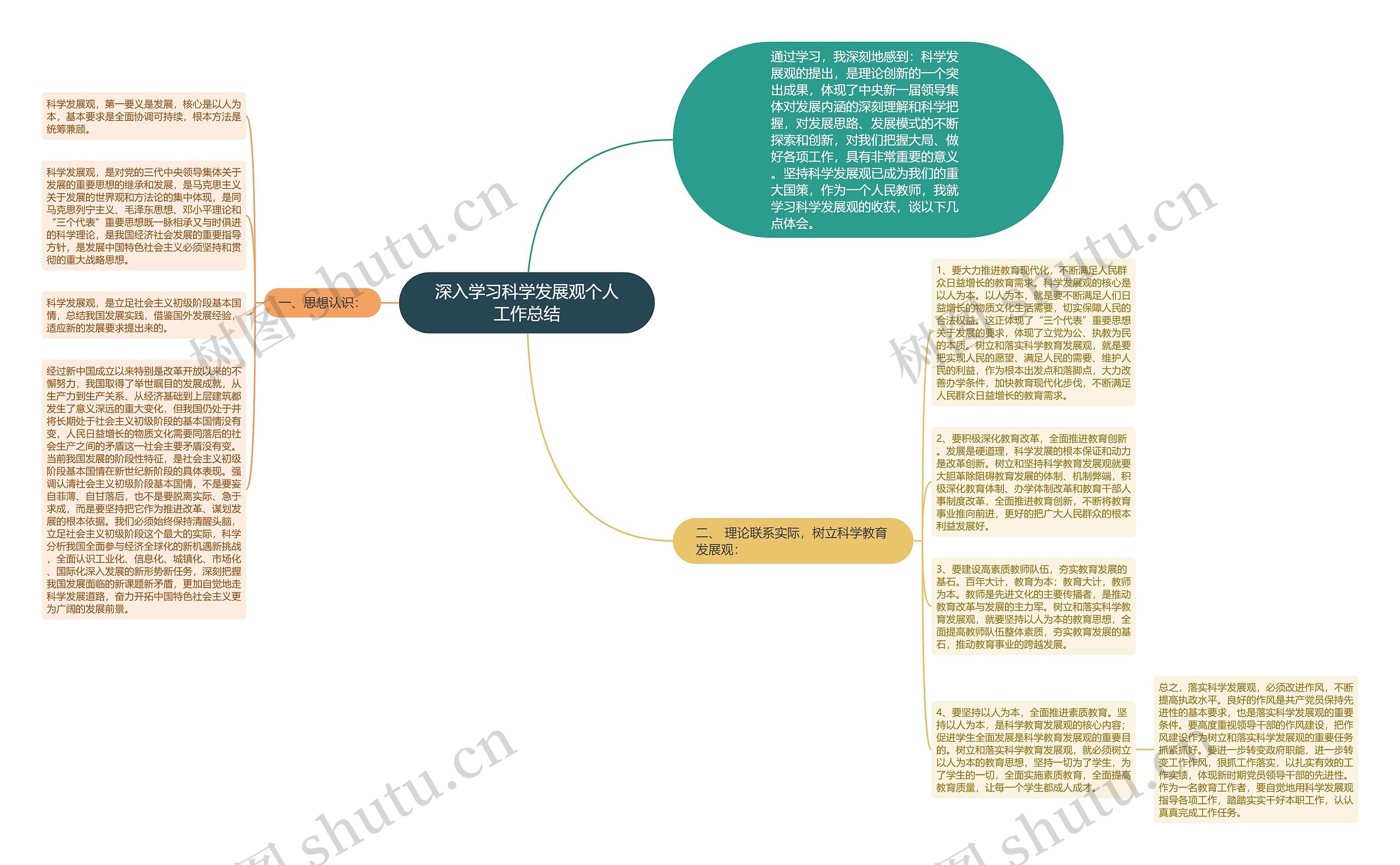 深入学习科学发展观个人工作总结思维导图