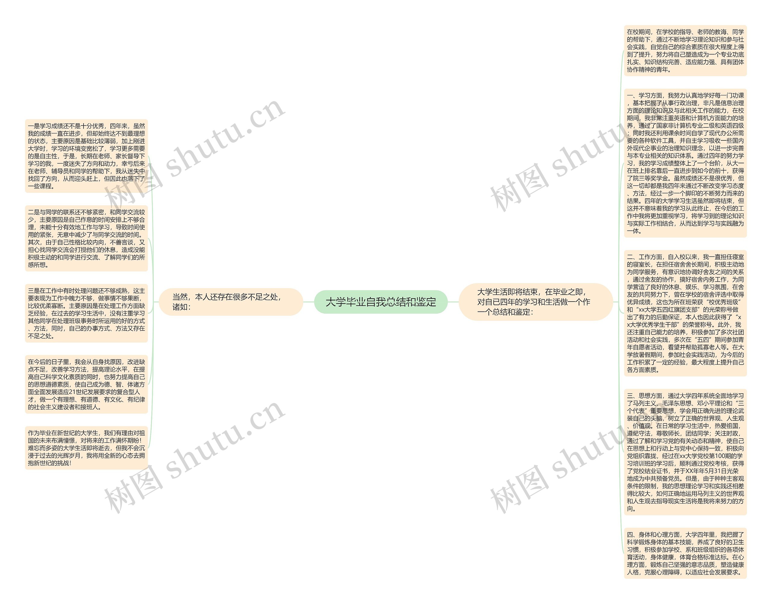 大学毕业自我总结和鉴定思维导图