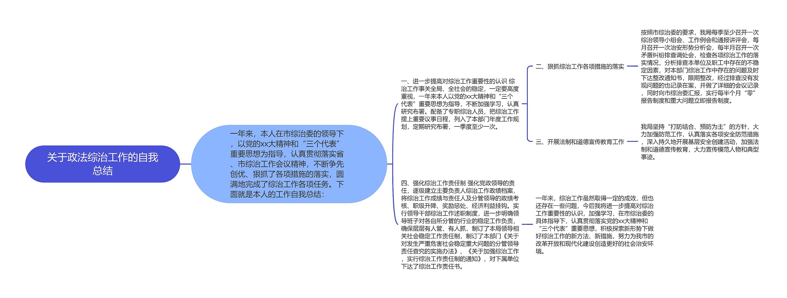 关于政法综治工作的自我总结