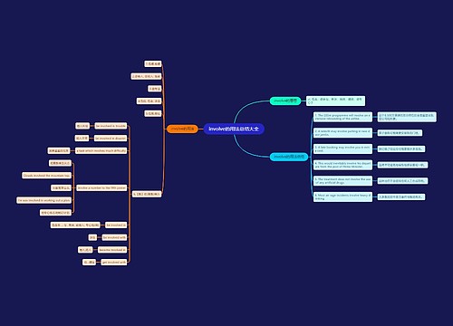 involve的用法总结大全