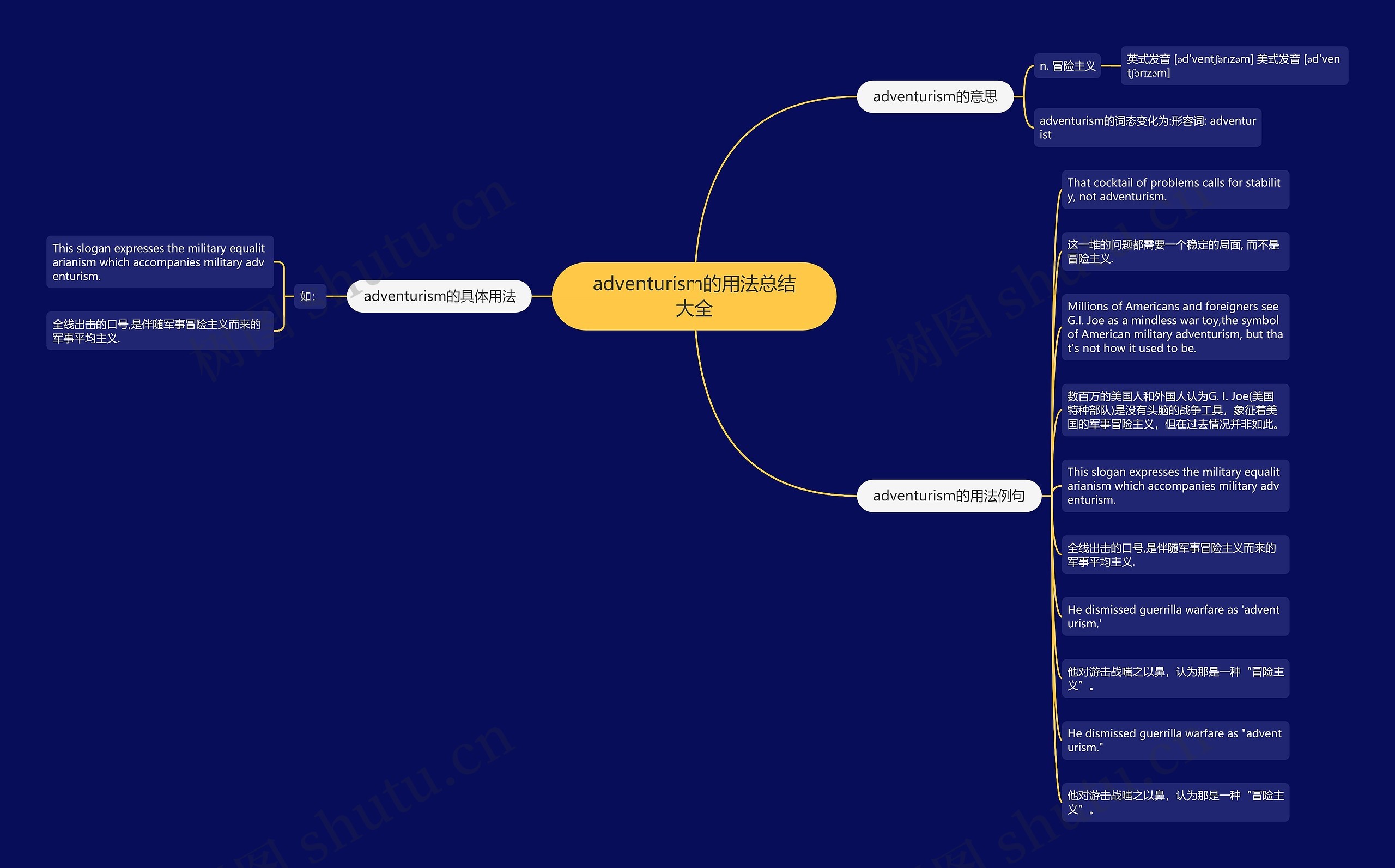 adventurism的用法总结大全思维导图