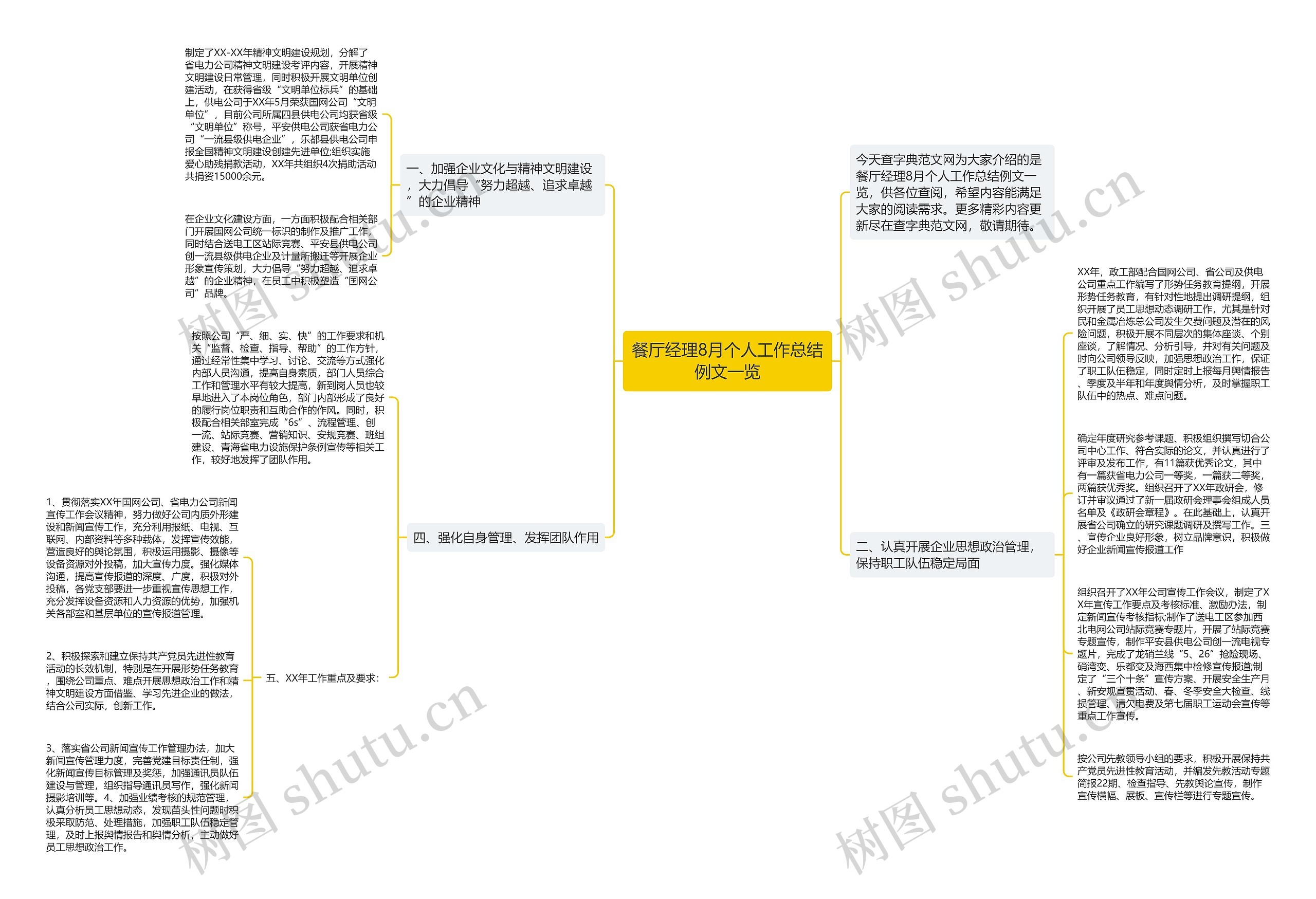 餐厅经理8月个人工作总结例文一览思维导图