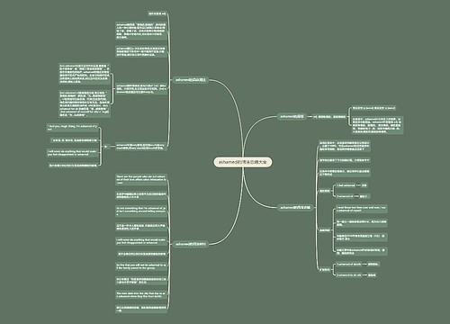 ashamed的用法总结大全