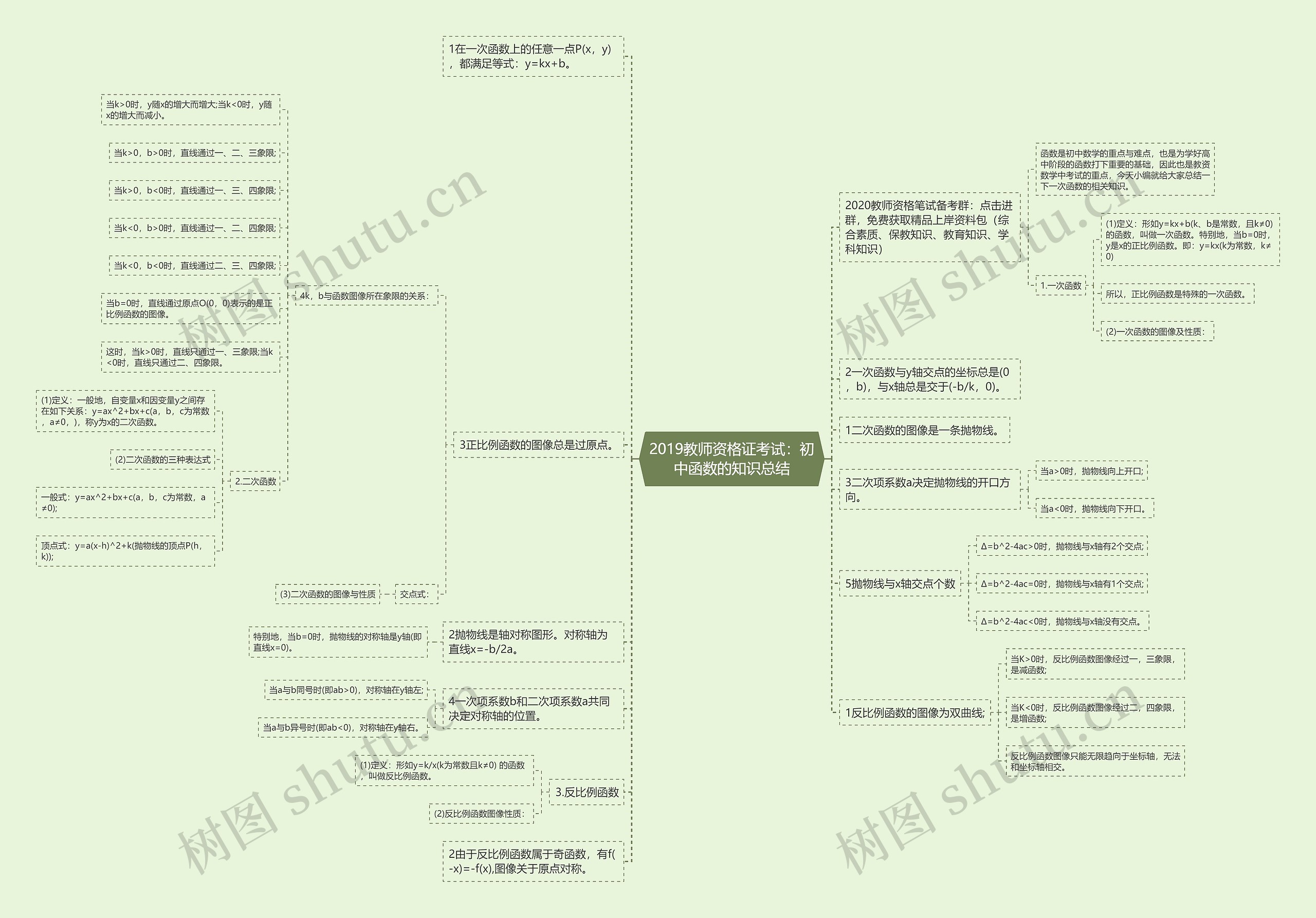 2019教师资格证考试：初中函数的知识总结思维导图