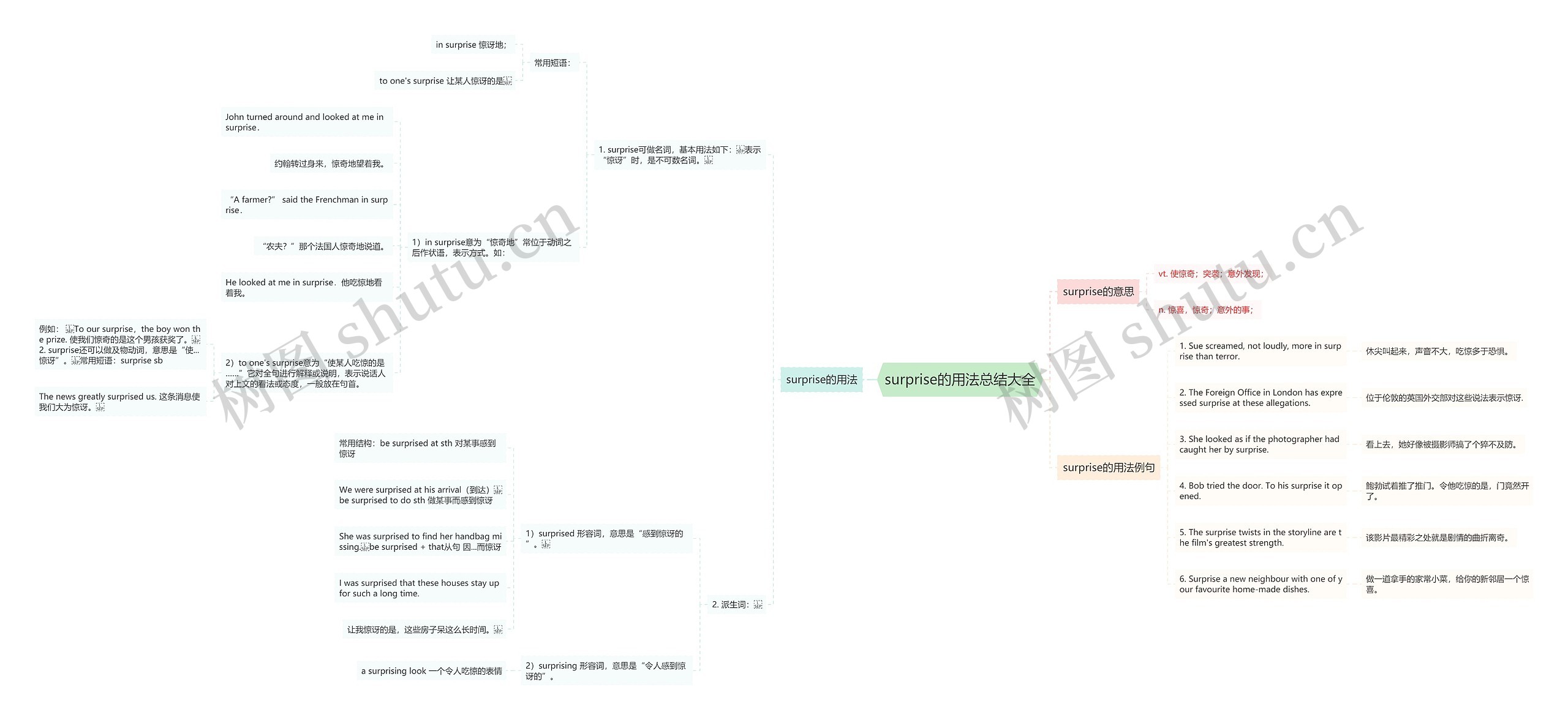 surprise的用法总结大全思维导图