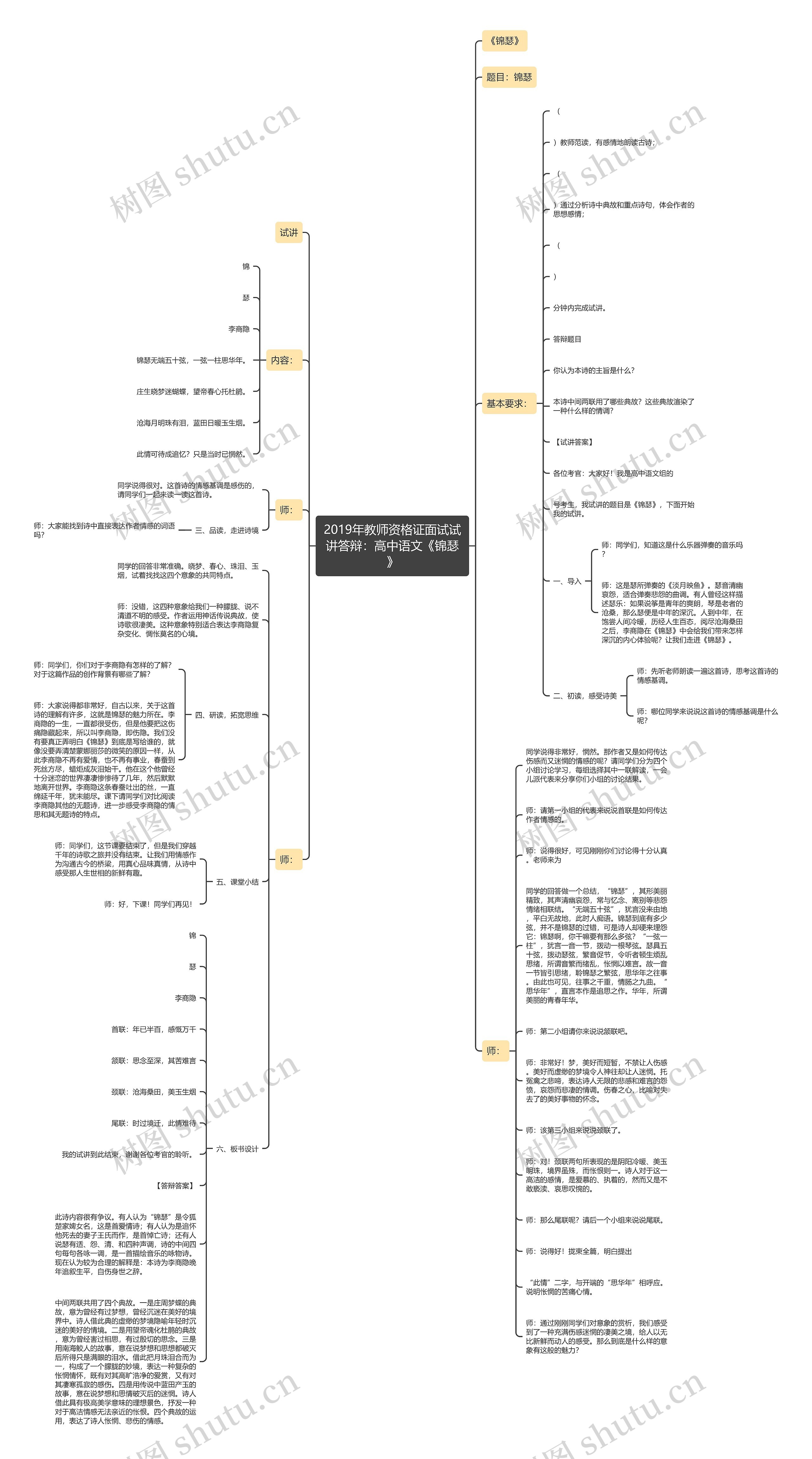 2019年教师资格证面试试讲答辩：高中语文《锦瑟》思维导图
