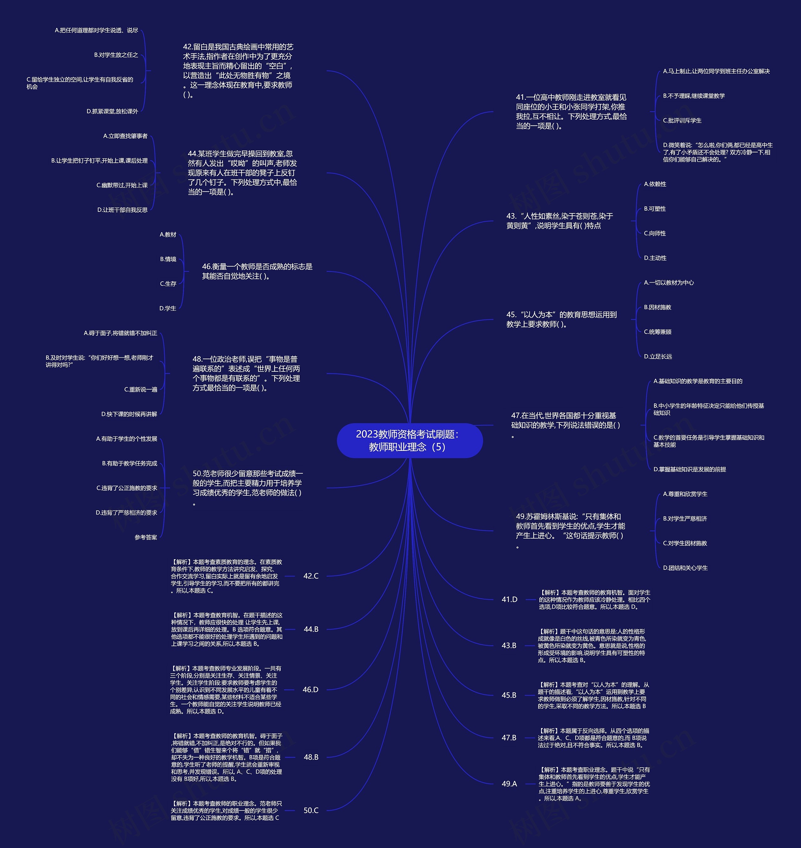 2023教师资格考试刷题：教师职业理念（5）思维导图