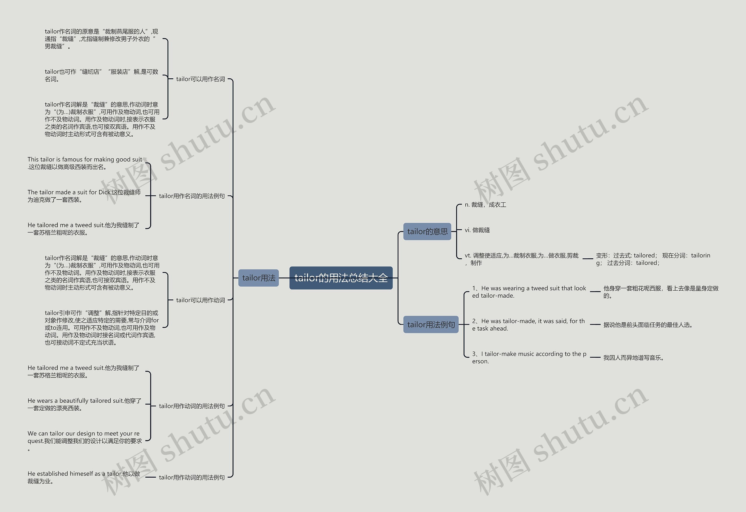 tailor的用法总结大全思维导图