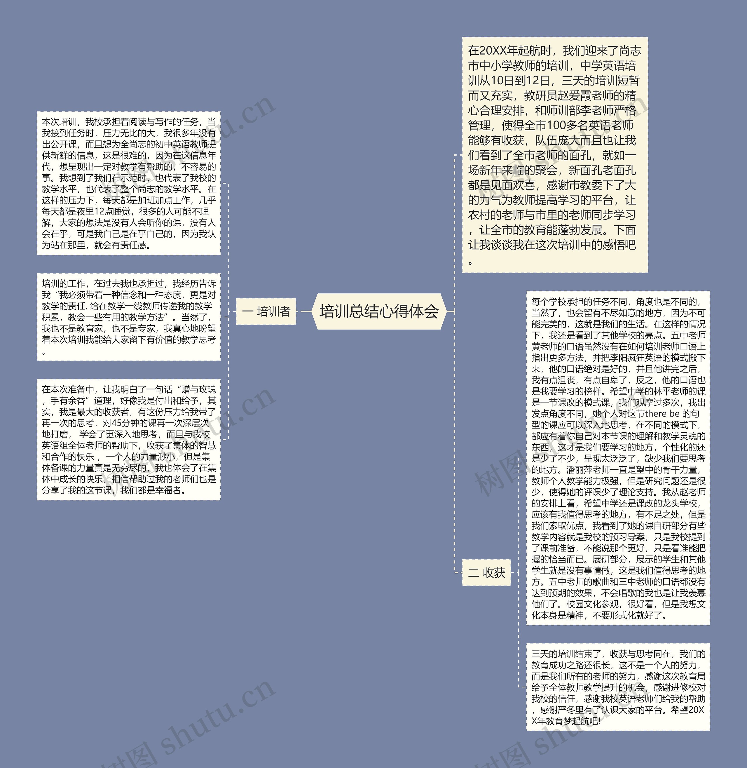 培训总结心得体会 培训总结心得体会