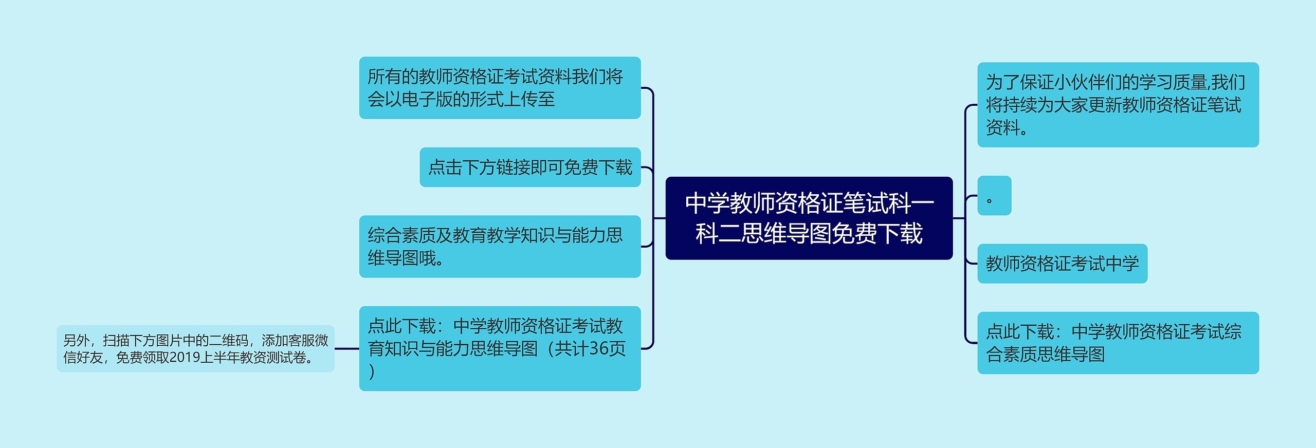 中学教师资格证笔试科一科二思维导图​免费下载