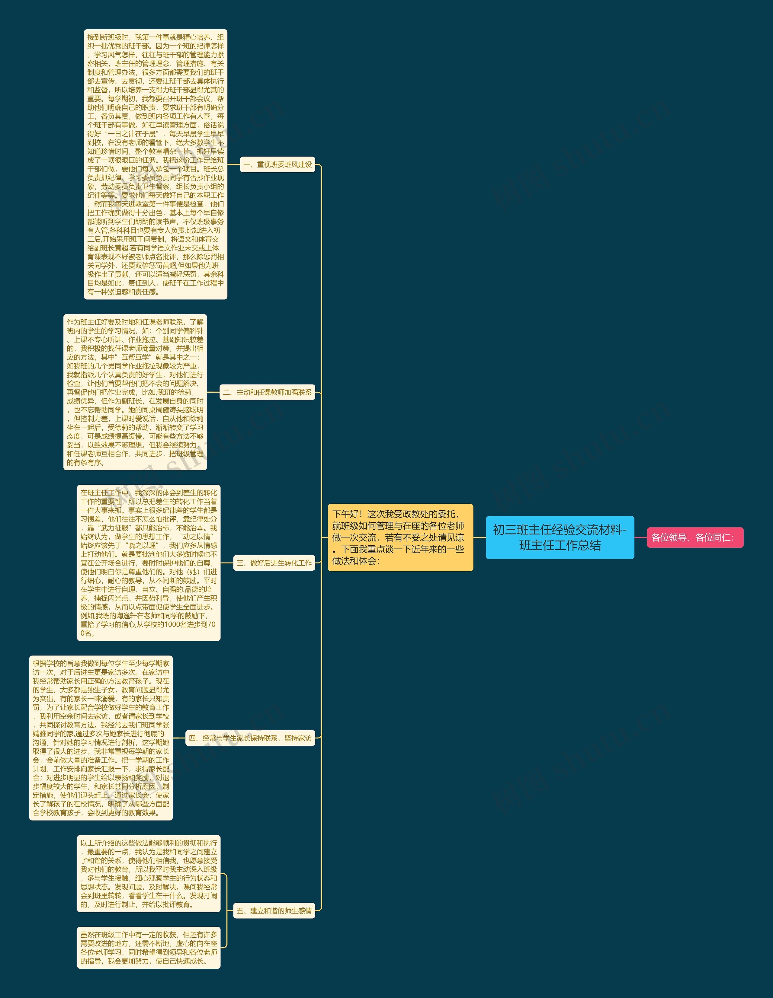 初三班主任经验交流材料-班主任工作总结思维导图