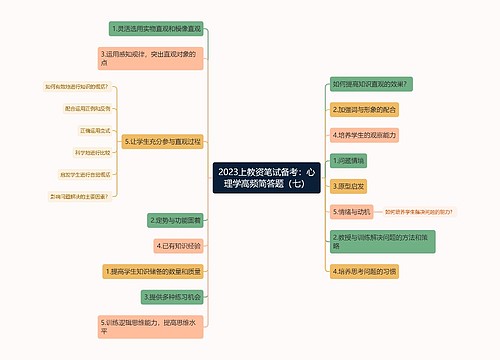 2023上教资笔试备考：心理学高频简答题（七）