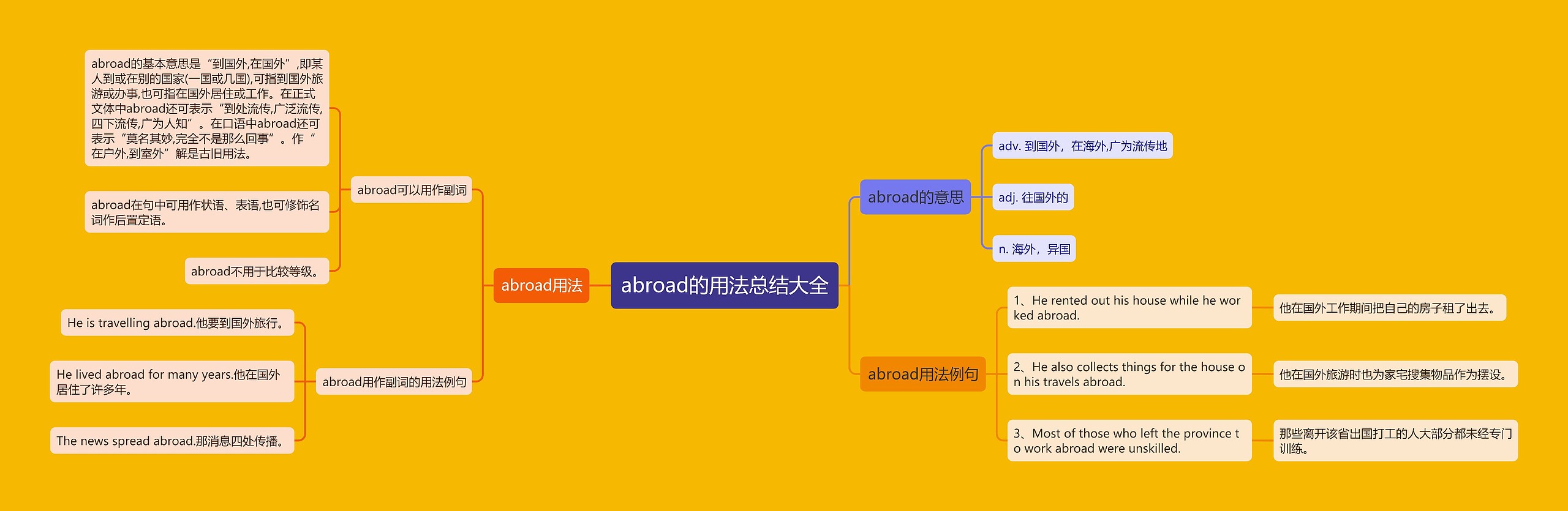 abroad的用法总结大全