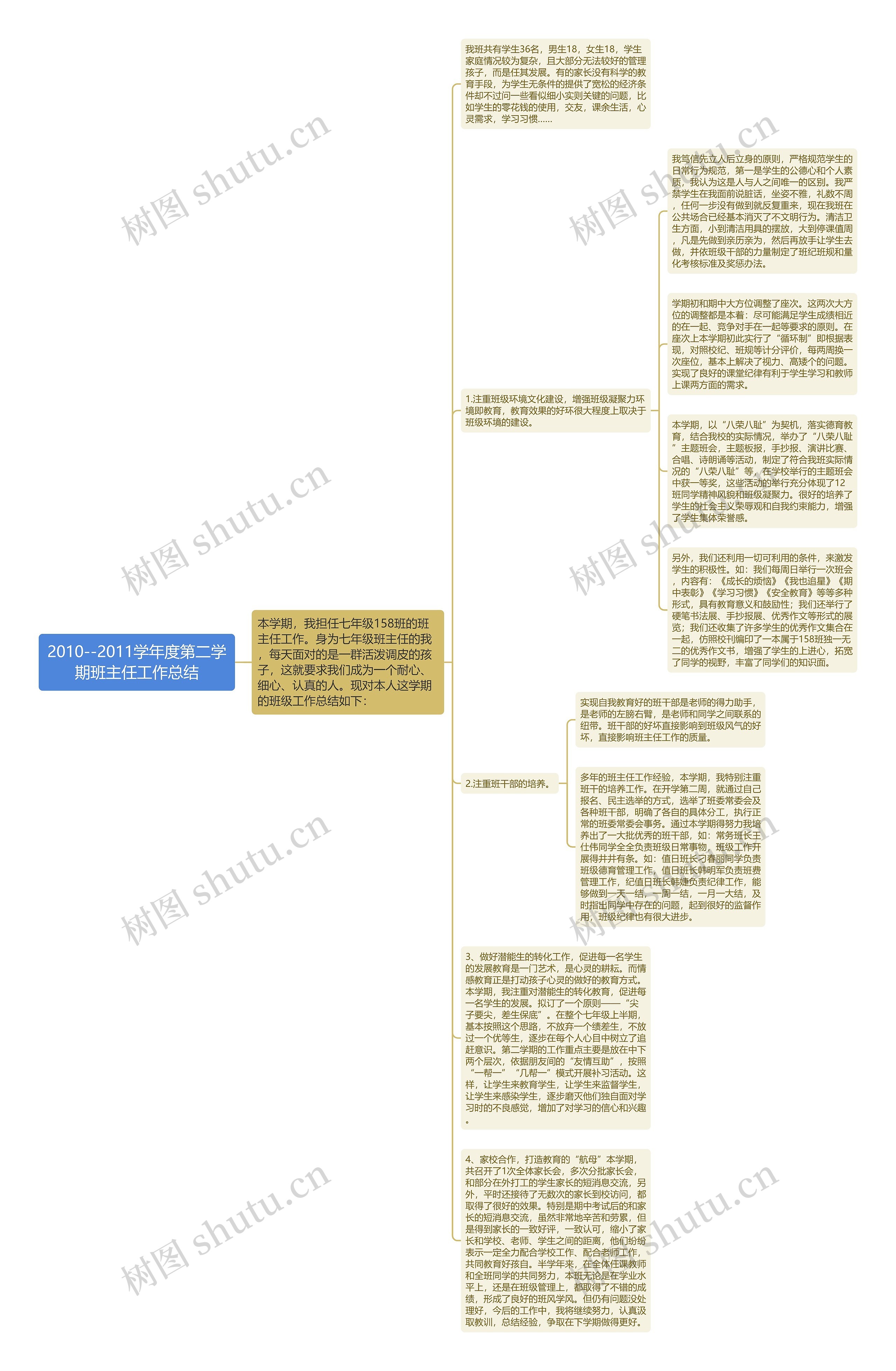 2010--2011学年度第二学期班主任工作总结思维导图