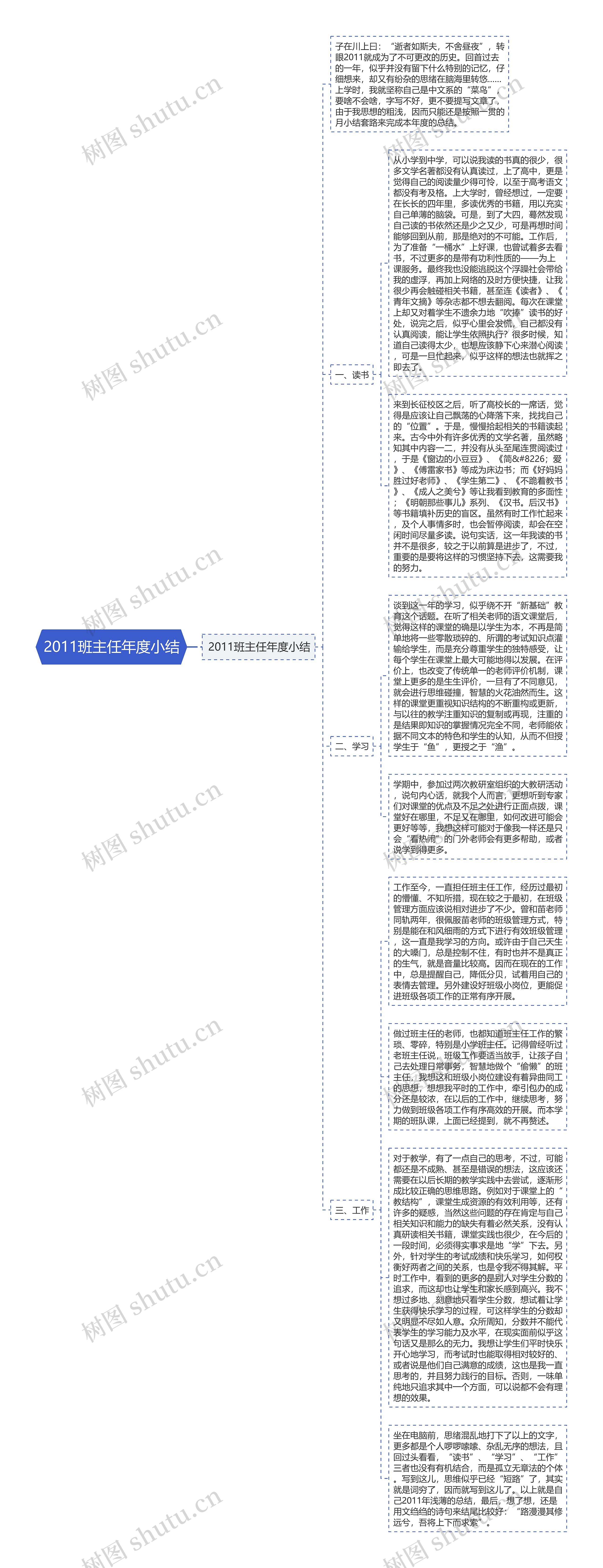 2011班主任年度小结思维导图