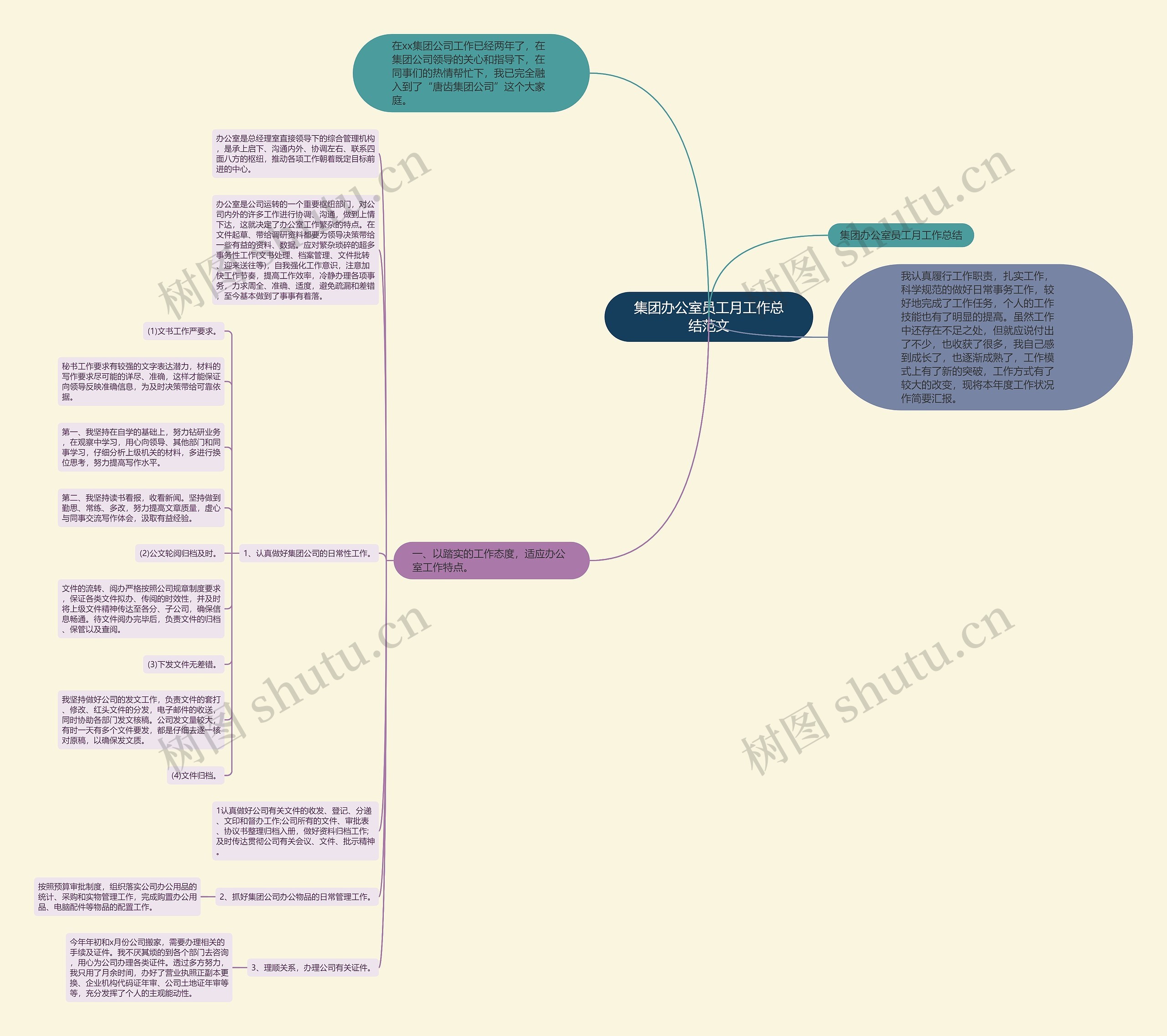 集团办公室员工月工作总结范文思维导图