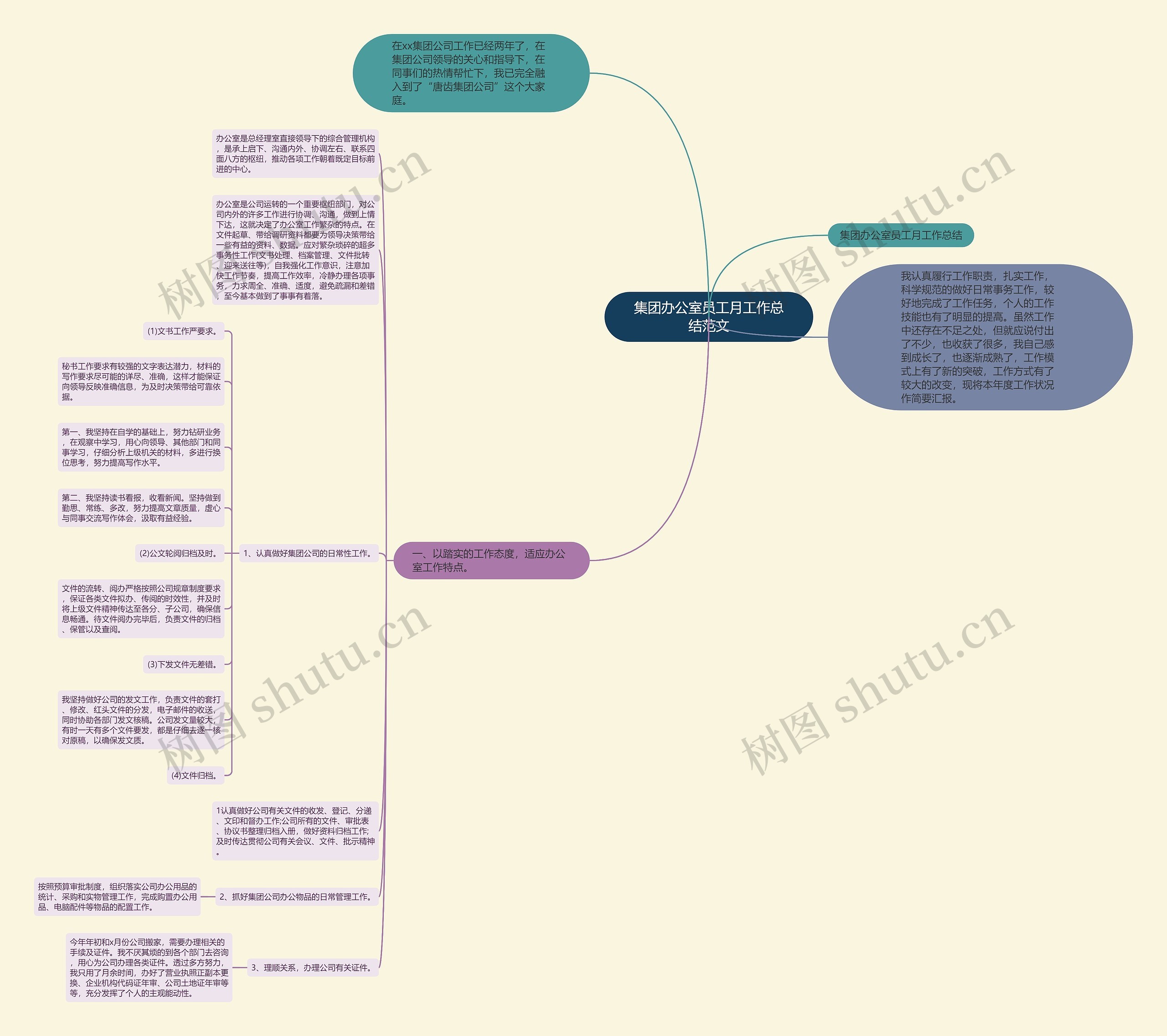 集团办公室员工月工作总结范文 集团办公室员工月工作总结范文